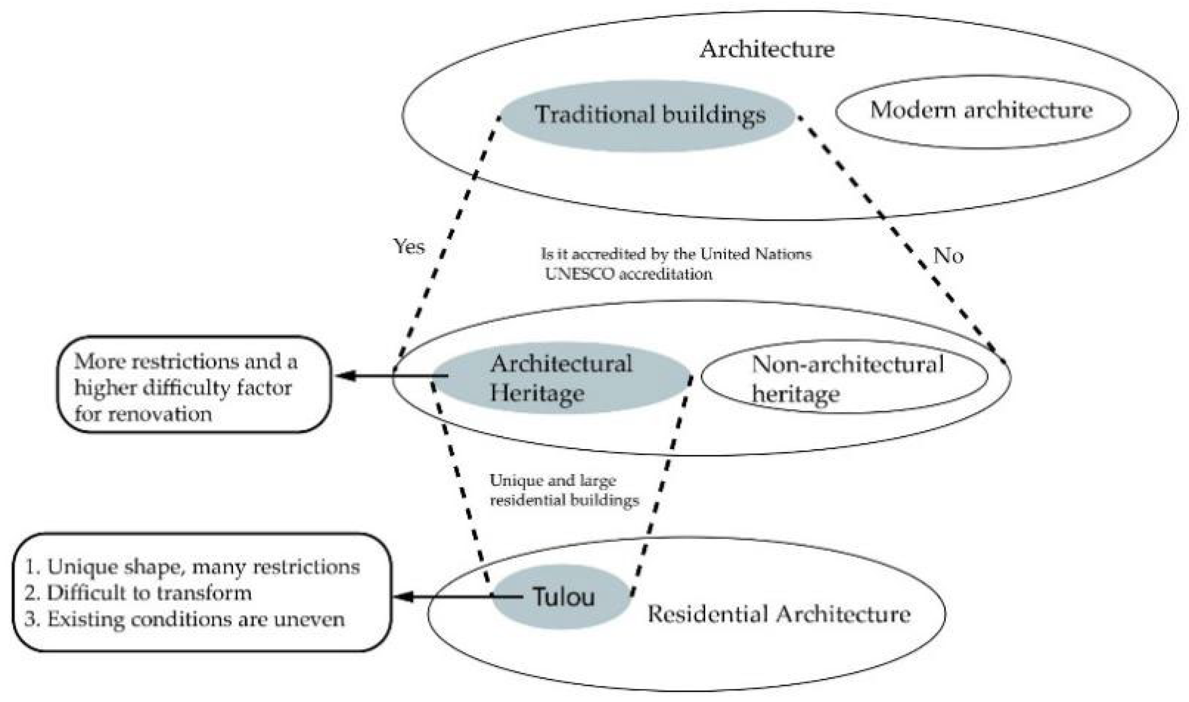 Ijerph 20 04378 g002 Ijerph 20 04378 g002