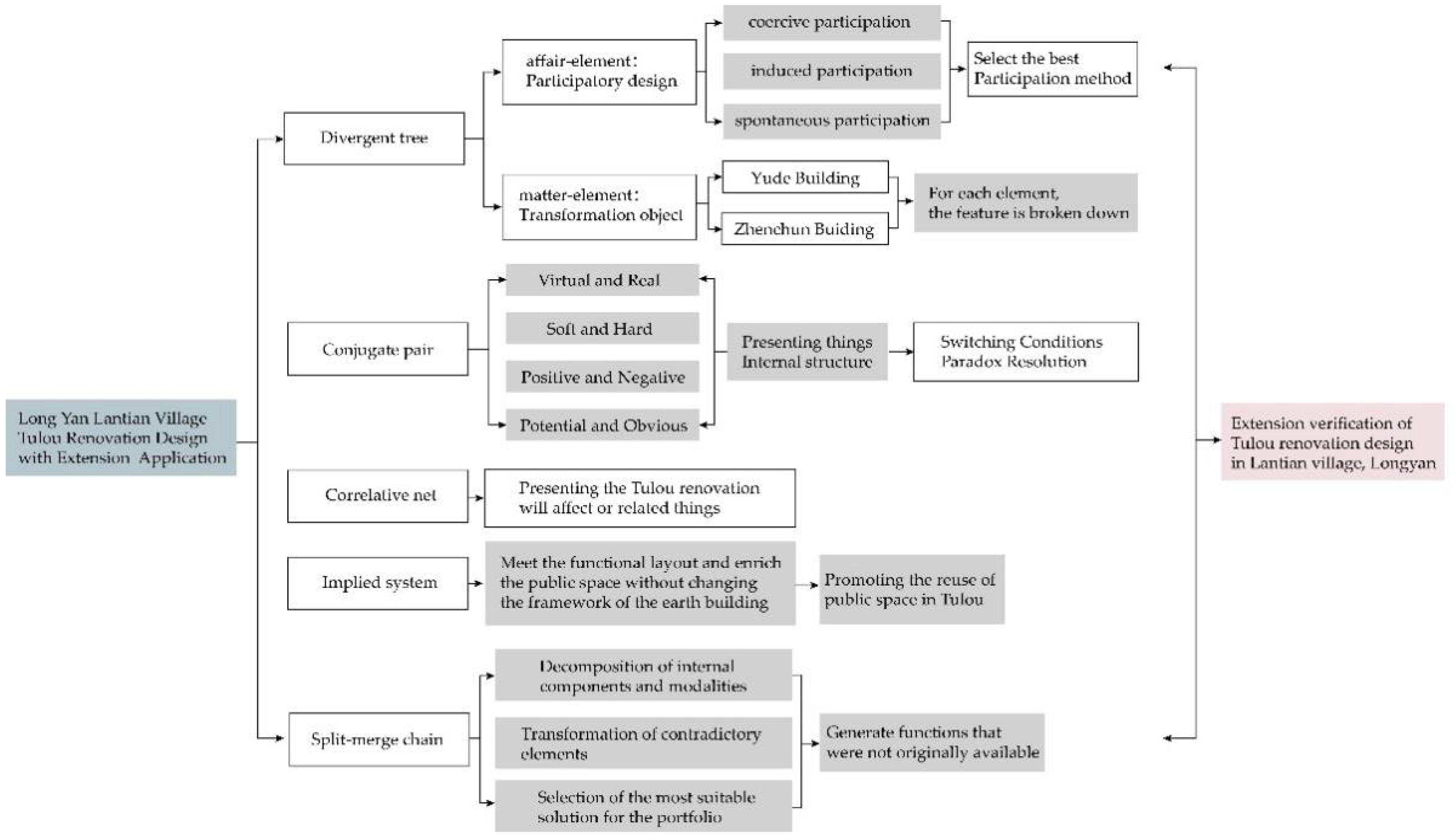 Ijerph 20 04378 g007 Ijerph 20 04378 g007