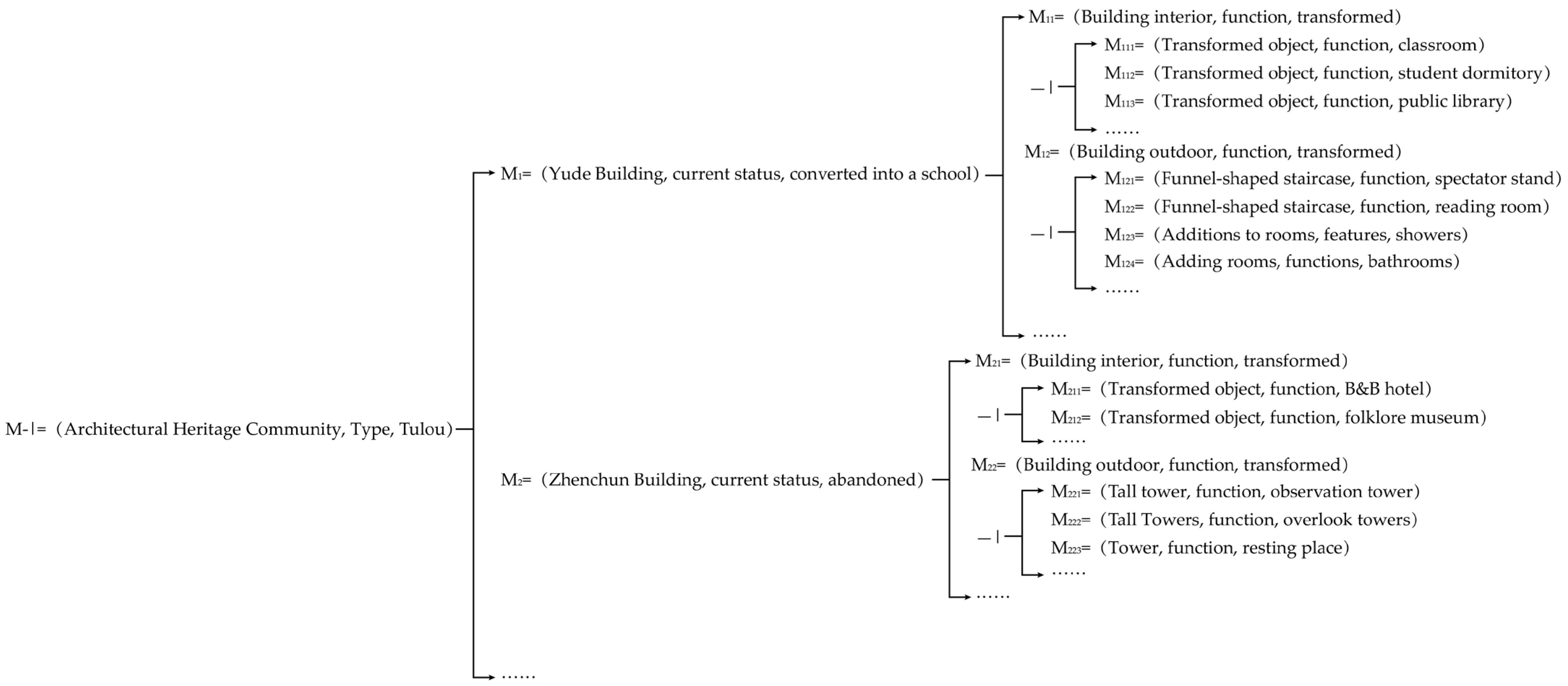 Ijerph 20 04378 g008 Ijerph 20 04378 g008