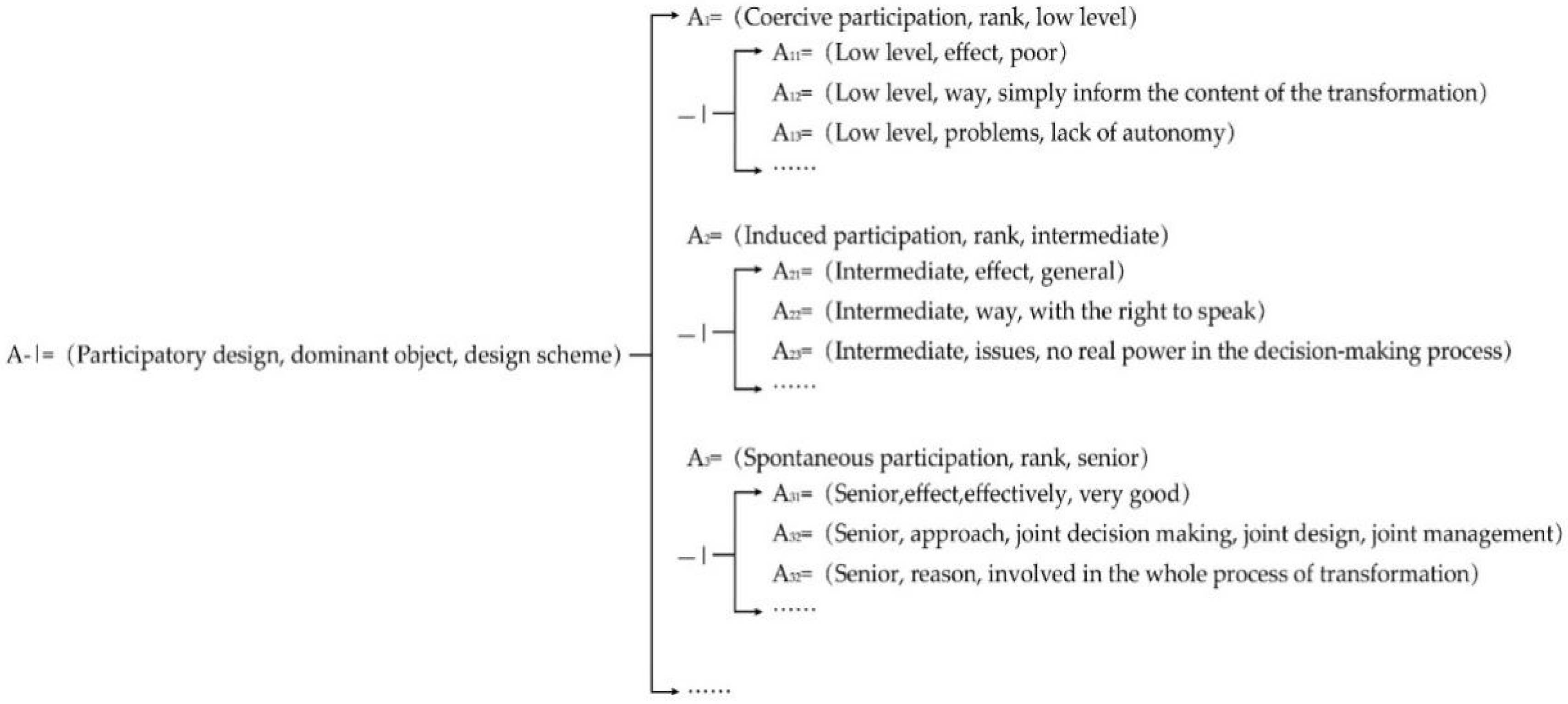 Ijerph 20 04378 g009 Ijerph 20 04378 g009