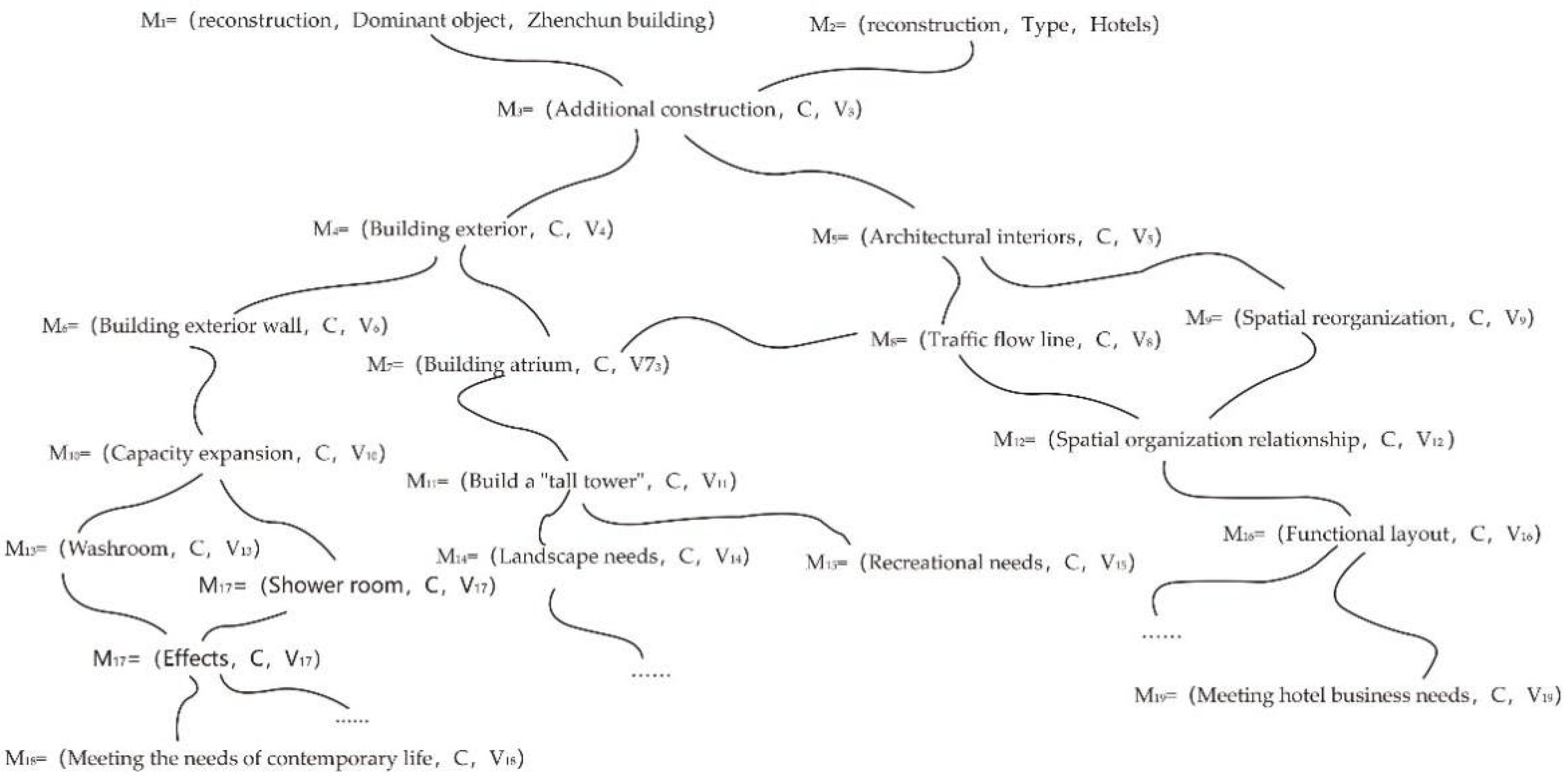 Ijerph 20 04378 g010 Ijerph 20 04378 g010