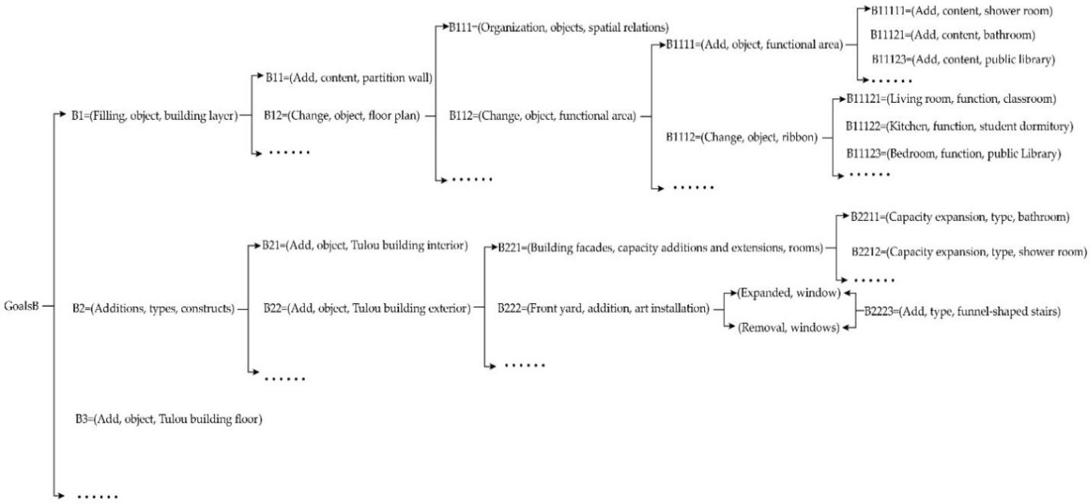 Ijerph 20 04378 g011 Ijerph 20 04378 g011