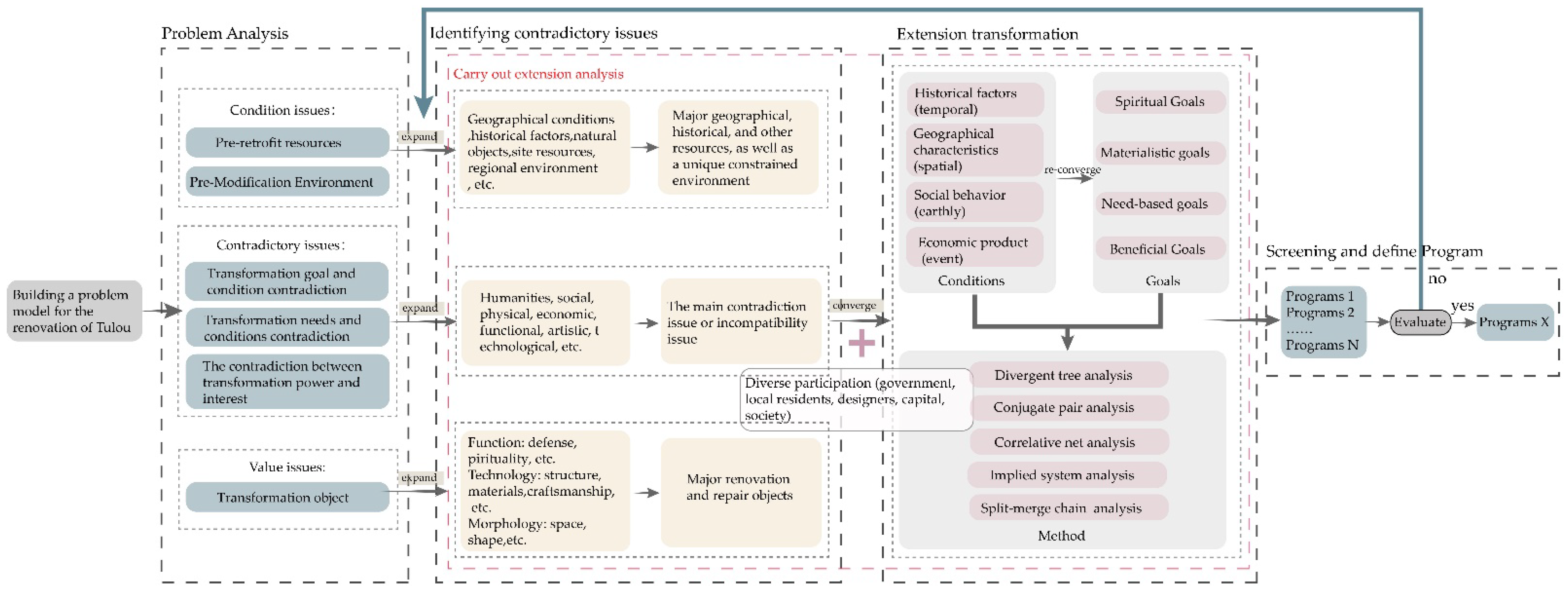 Ijerph 20 04378 g012 Ijerph 20 04378 g012