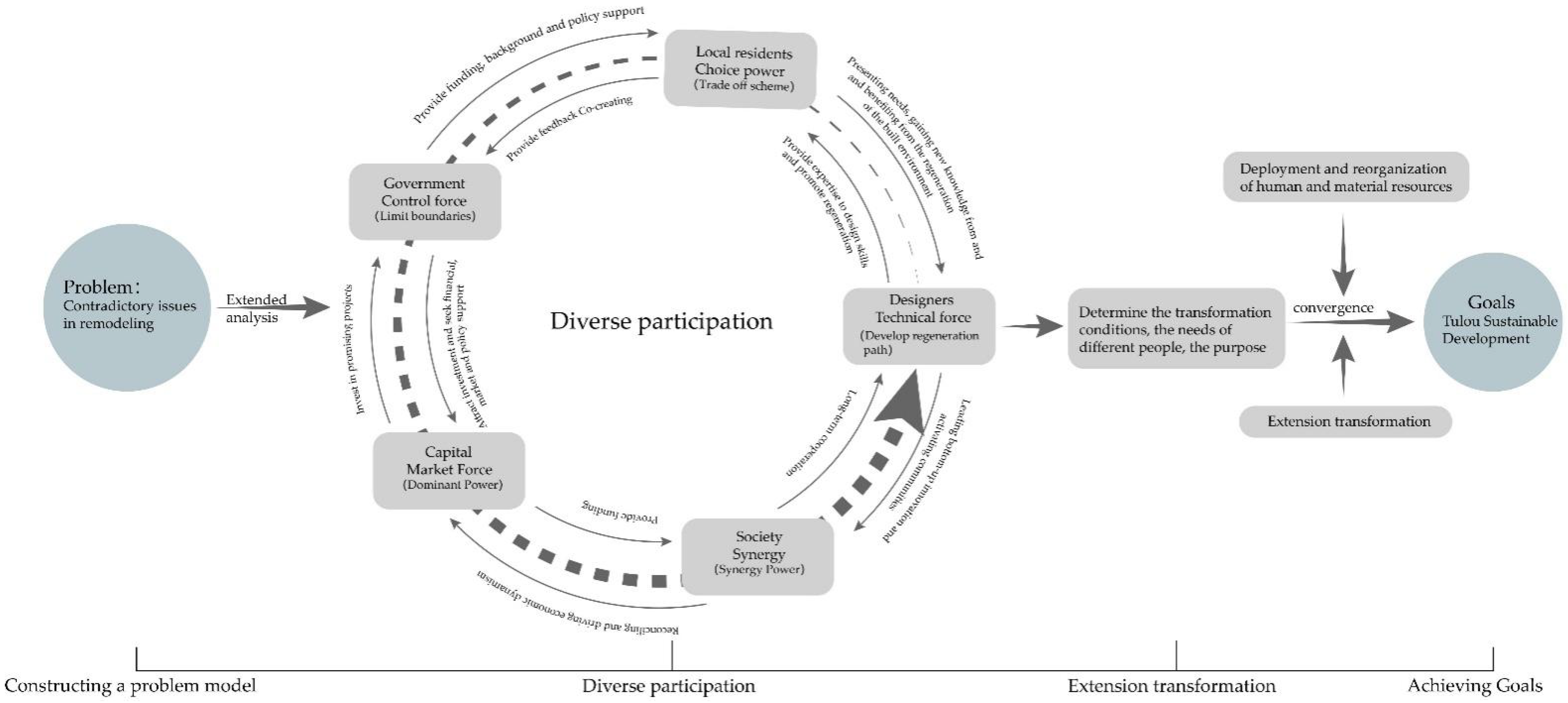 Ijerph 20 04378 g014 Ijerph 20 04378 g014