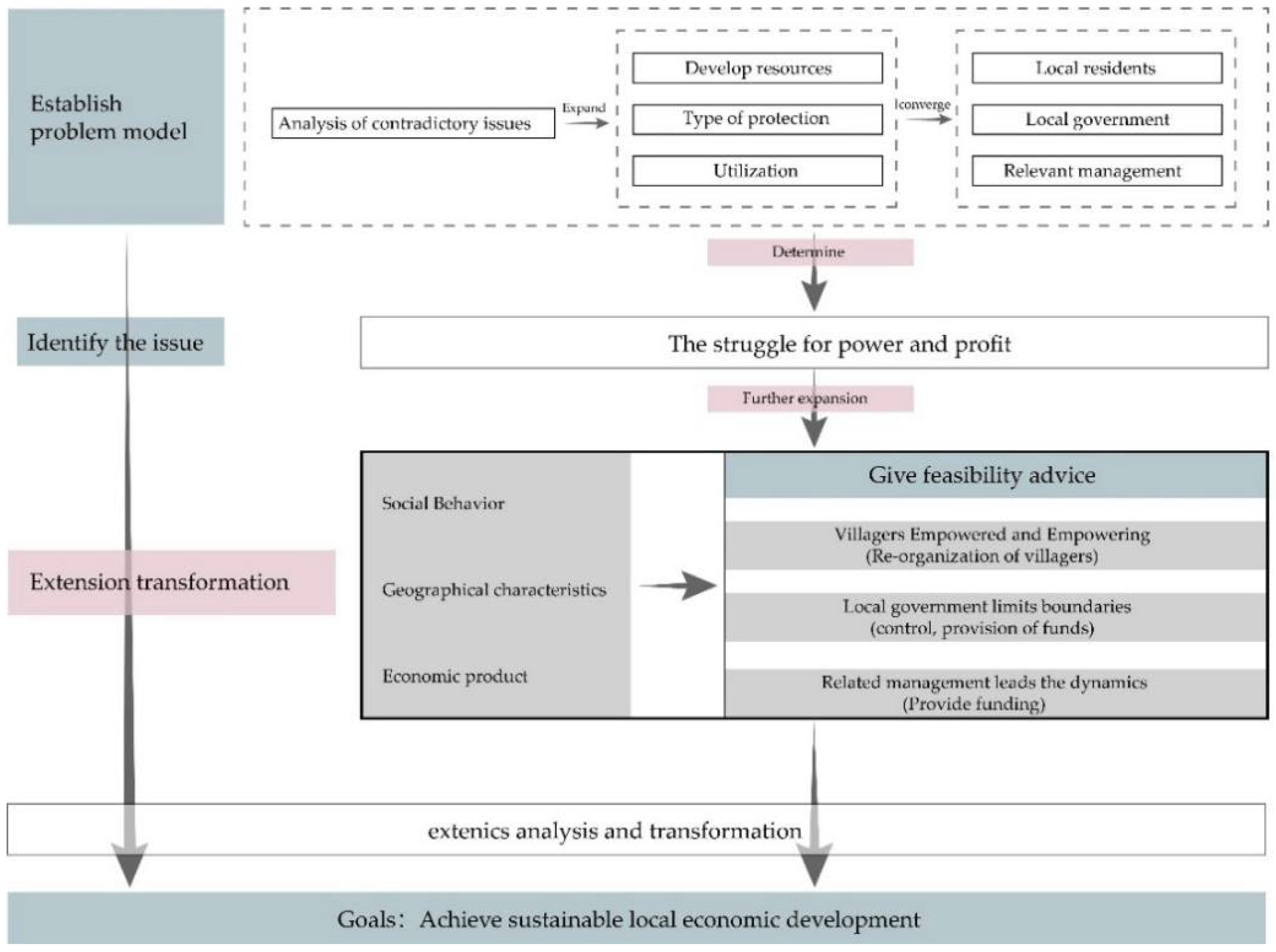 Ijerph 20 04378 g015 Ijerph 20 04378 g015