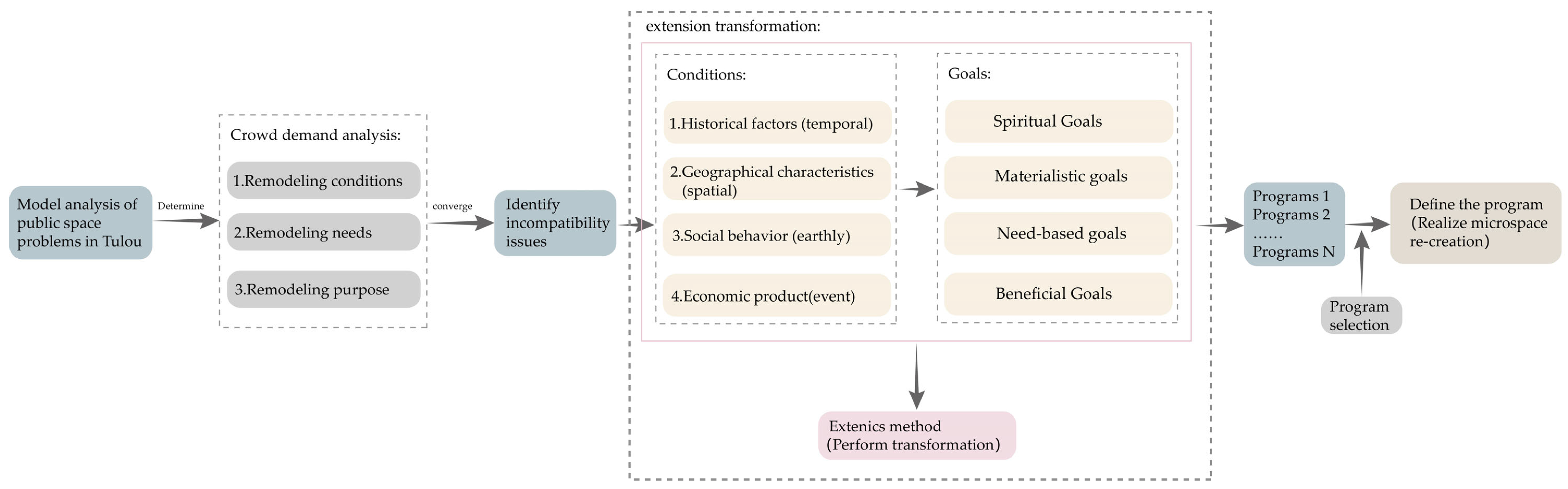 Ijerph 20 04378 g016 Ijerph 20 04378 g016