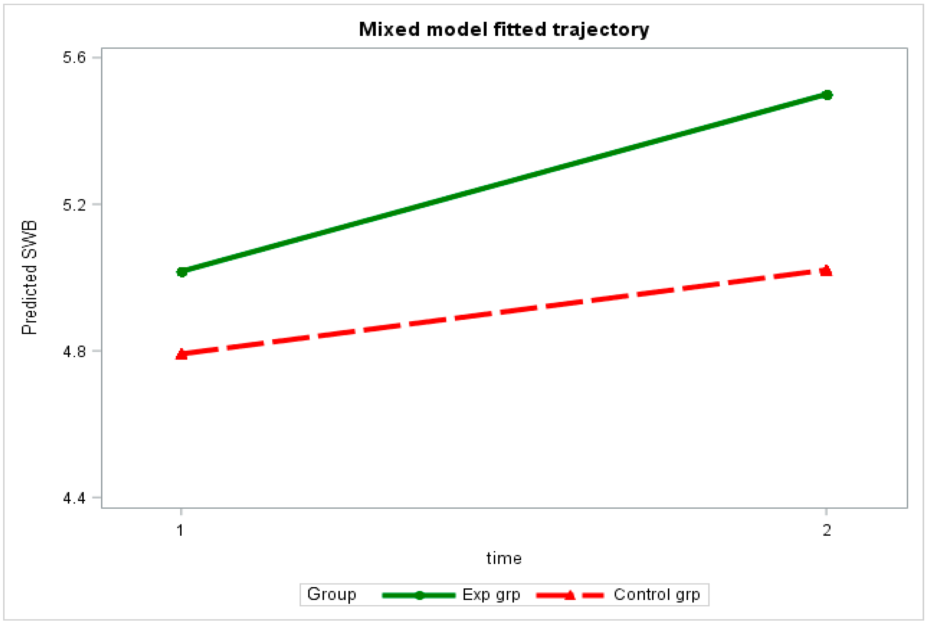 Ijerph 20 04381 g001