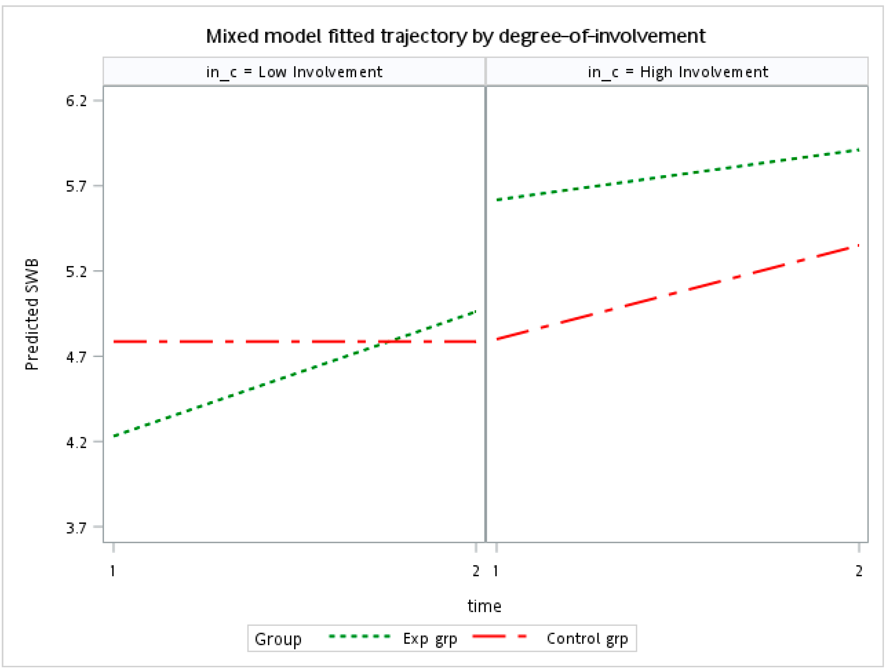 Ijerph 20 04381 g002