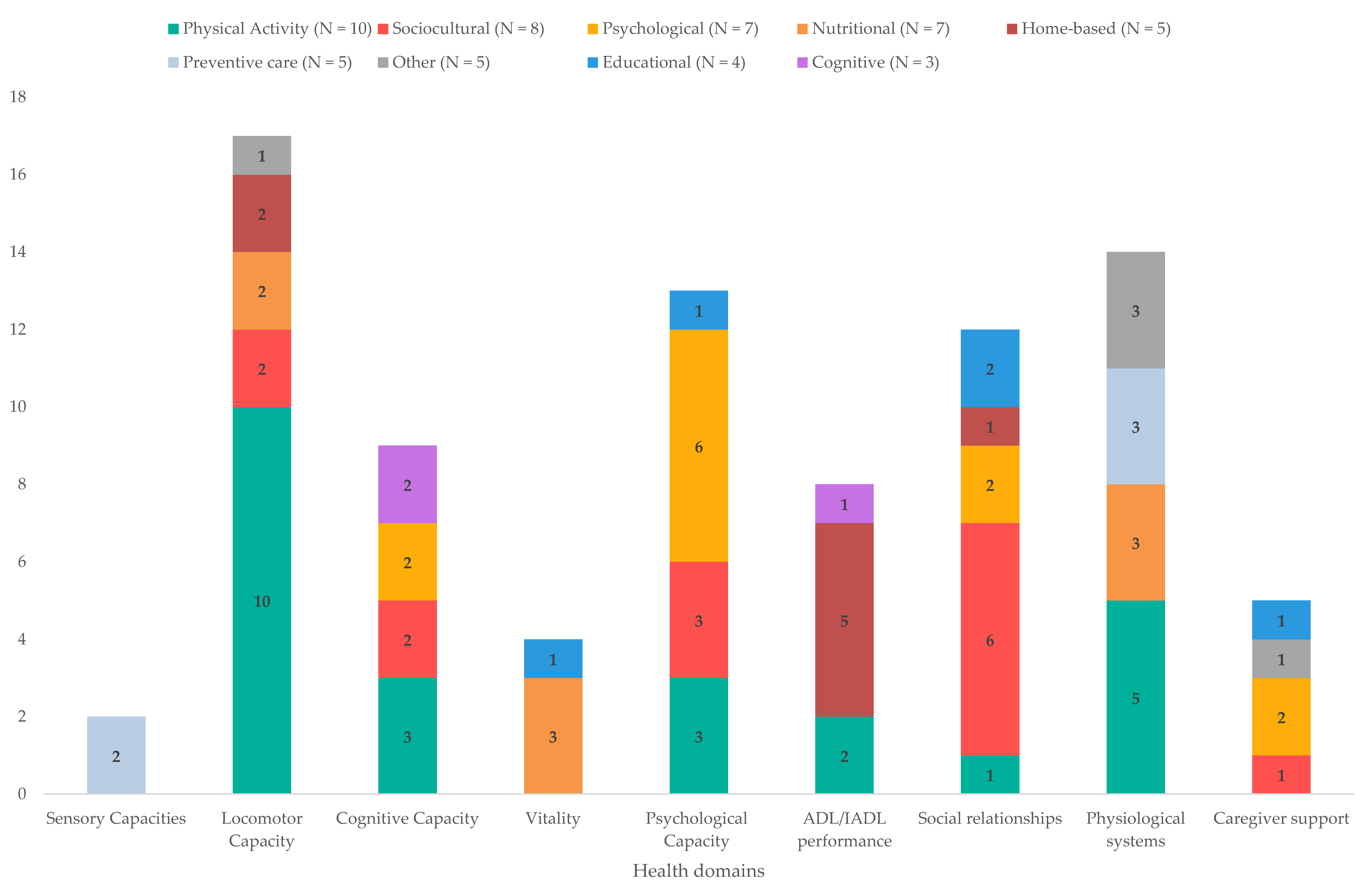 Ijerph 20 04382 g002