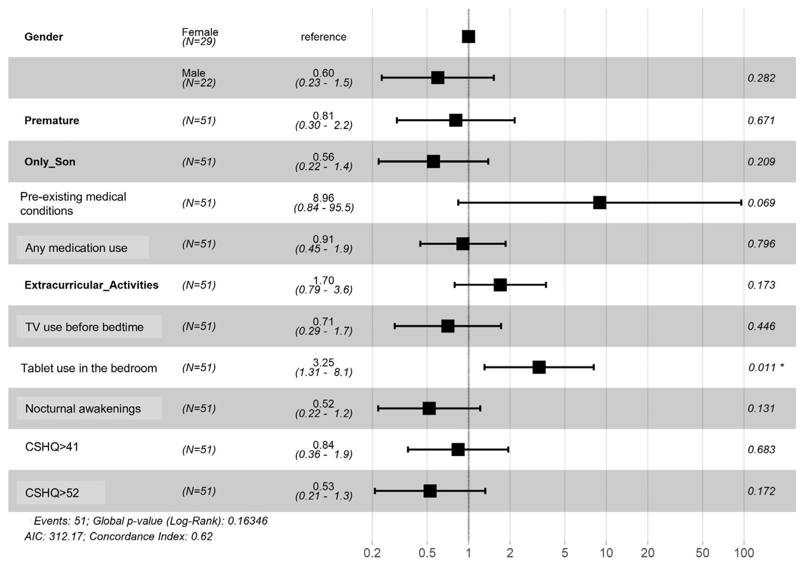 Ijerph 20 04386 g001