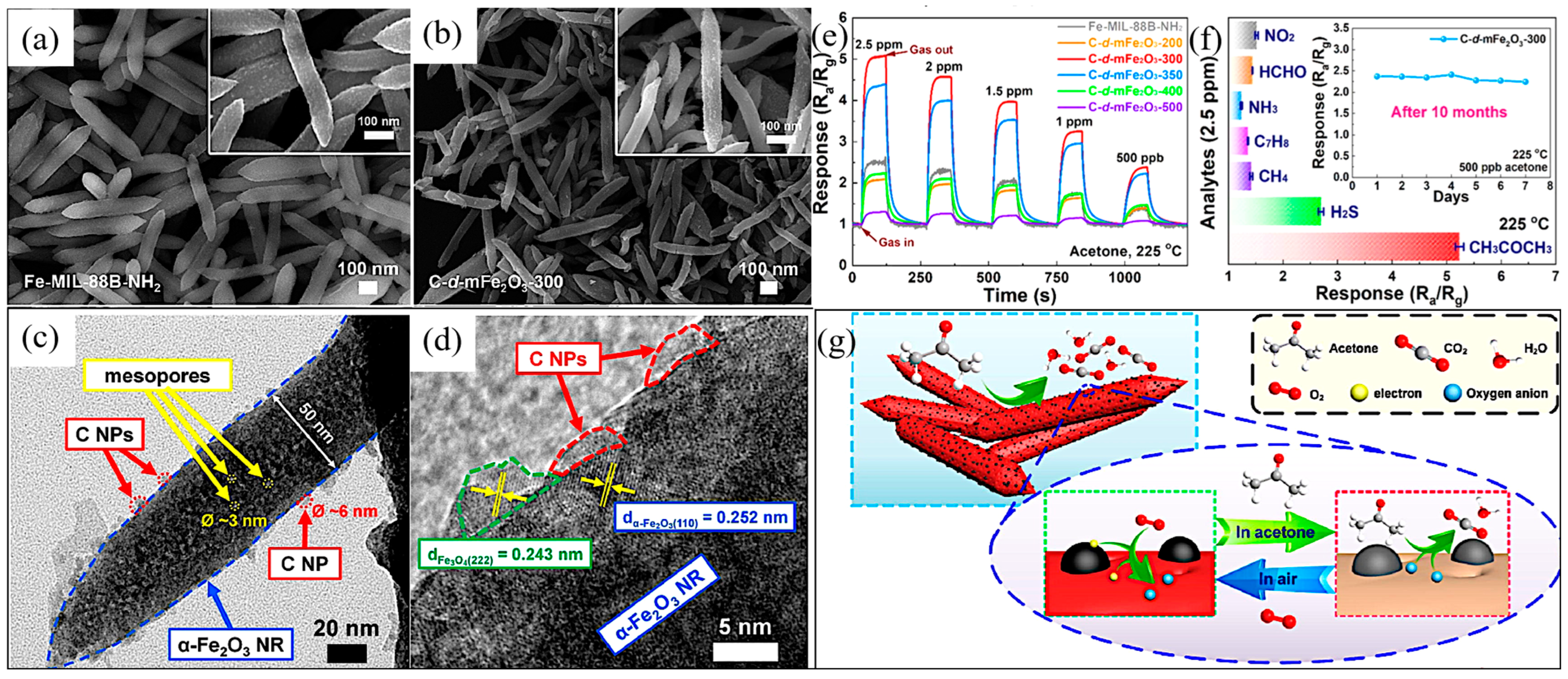 Ijerph 20 04388 g003