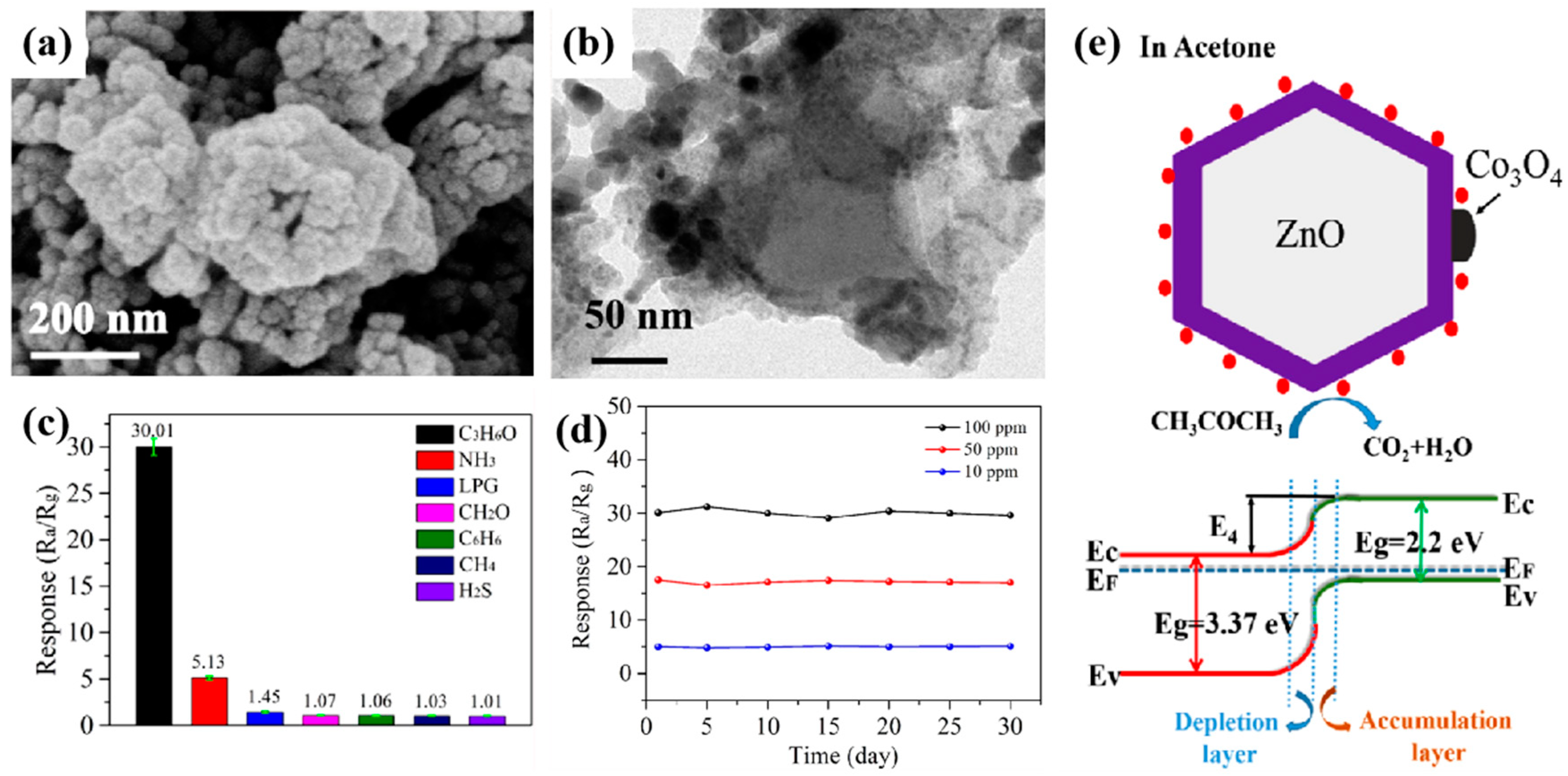 Ijerph 20 04388 g004