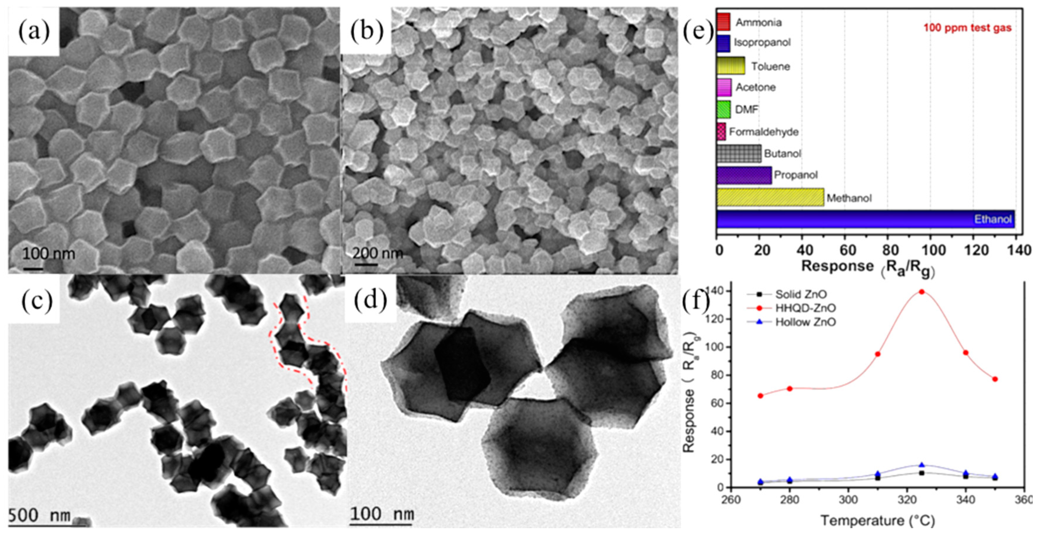 Ijerph 20 04388 g005