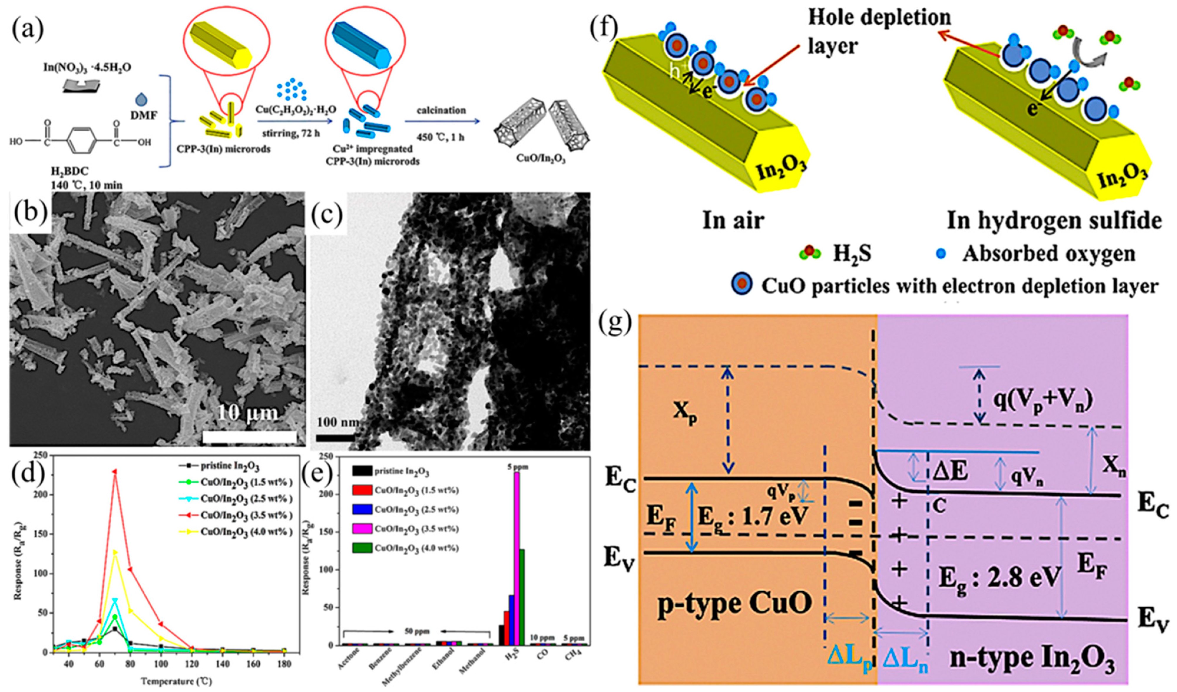 Ijerph 20 04388 g006