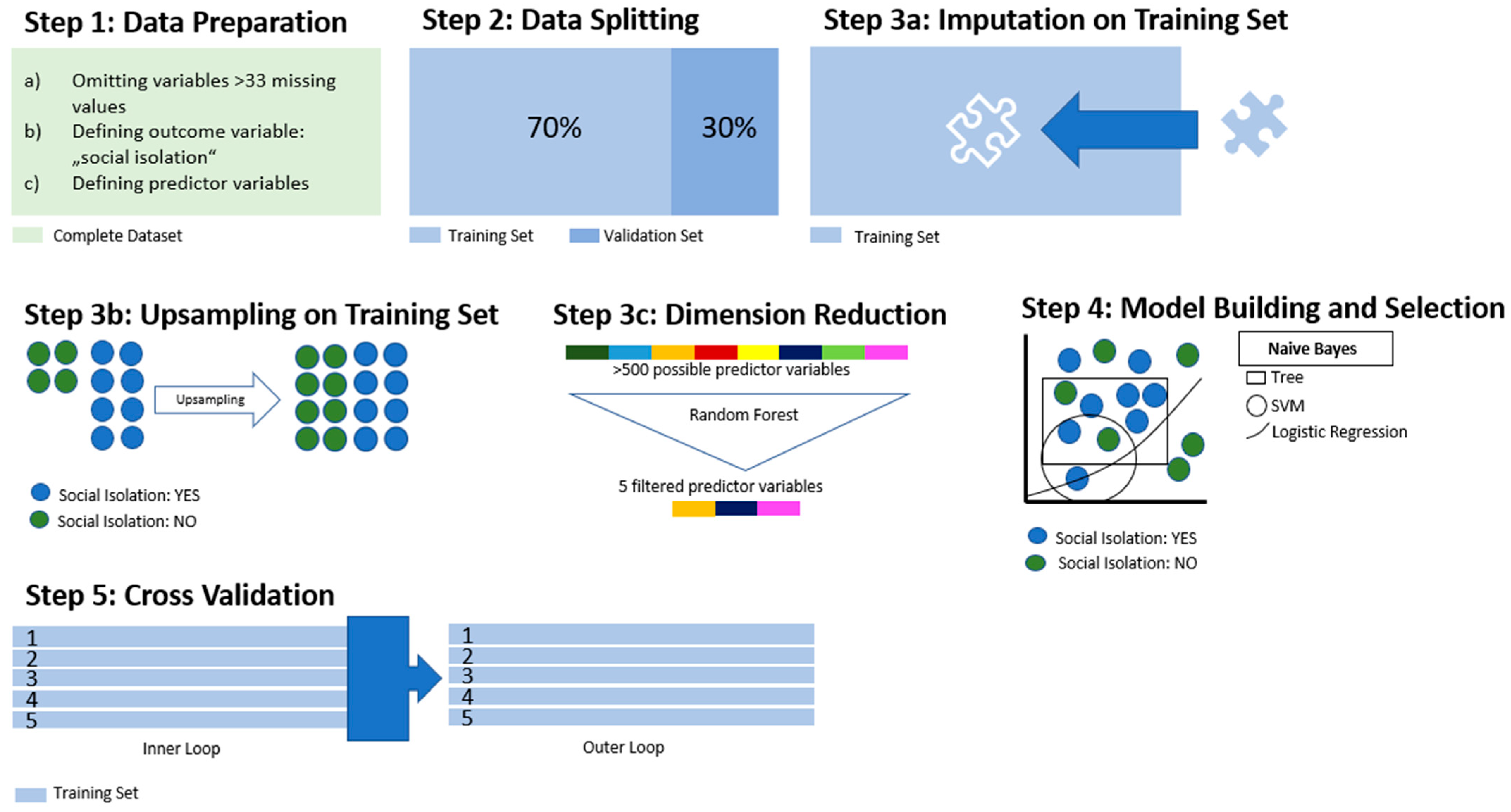 Ijerph 20 04392 g001 Ijerph 20 04392 g001