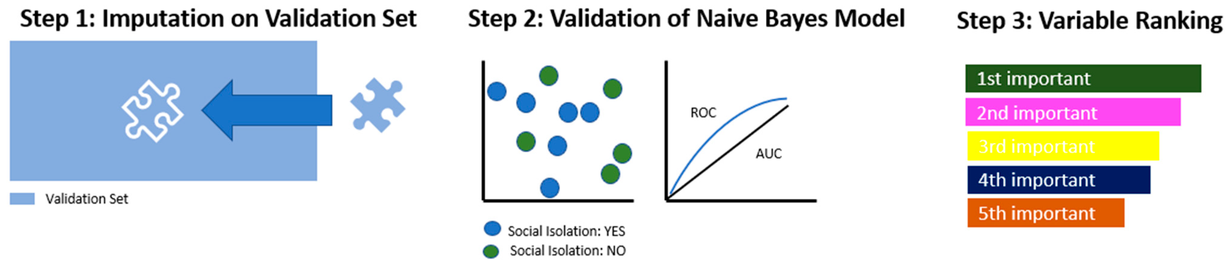 Ijerph 20 04392 g002 Ijerph 20 04392 g002