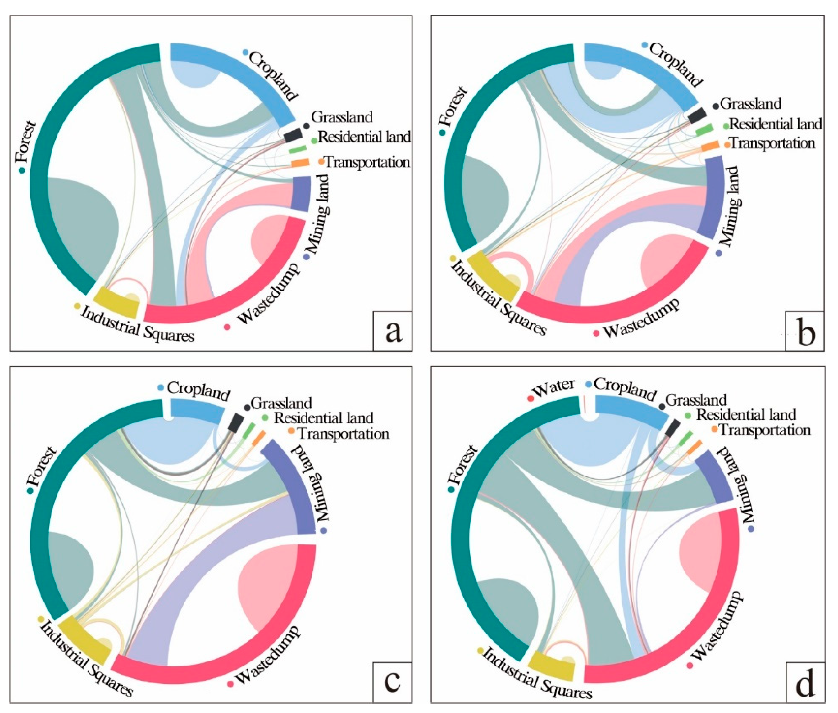 Ijerph 20 04394 g008 Ijerph 20 04394 g008