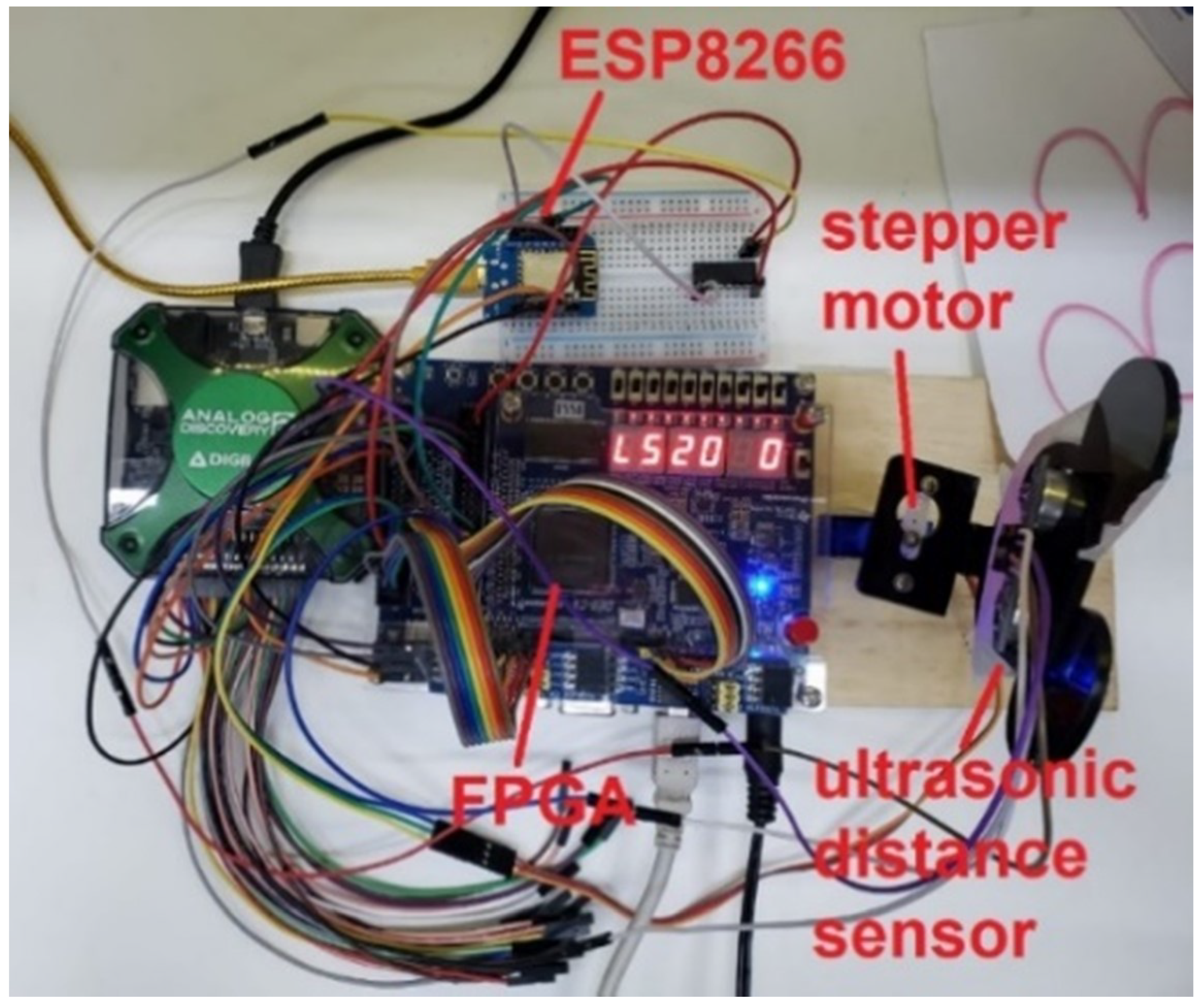 Ijerph 20 04400 g003
