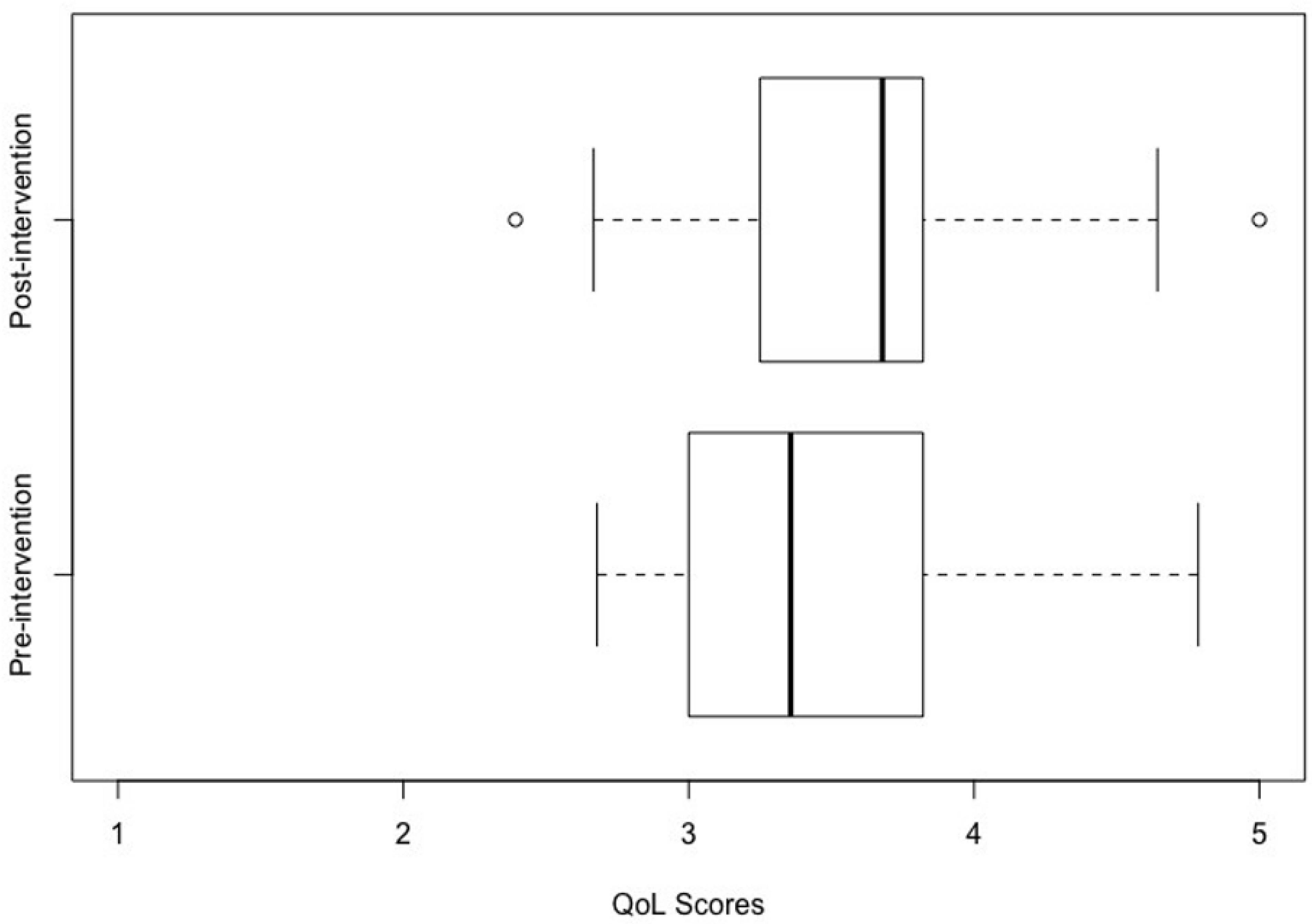 Ijerph 20 04401 g001 Ijerph 20 04401 g001