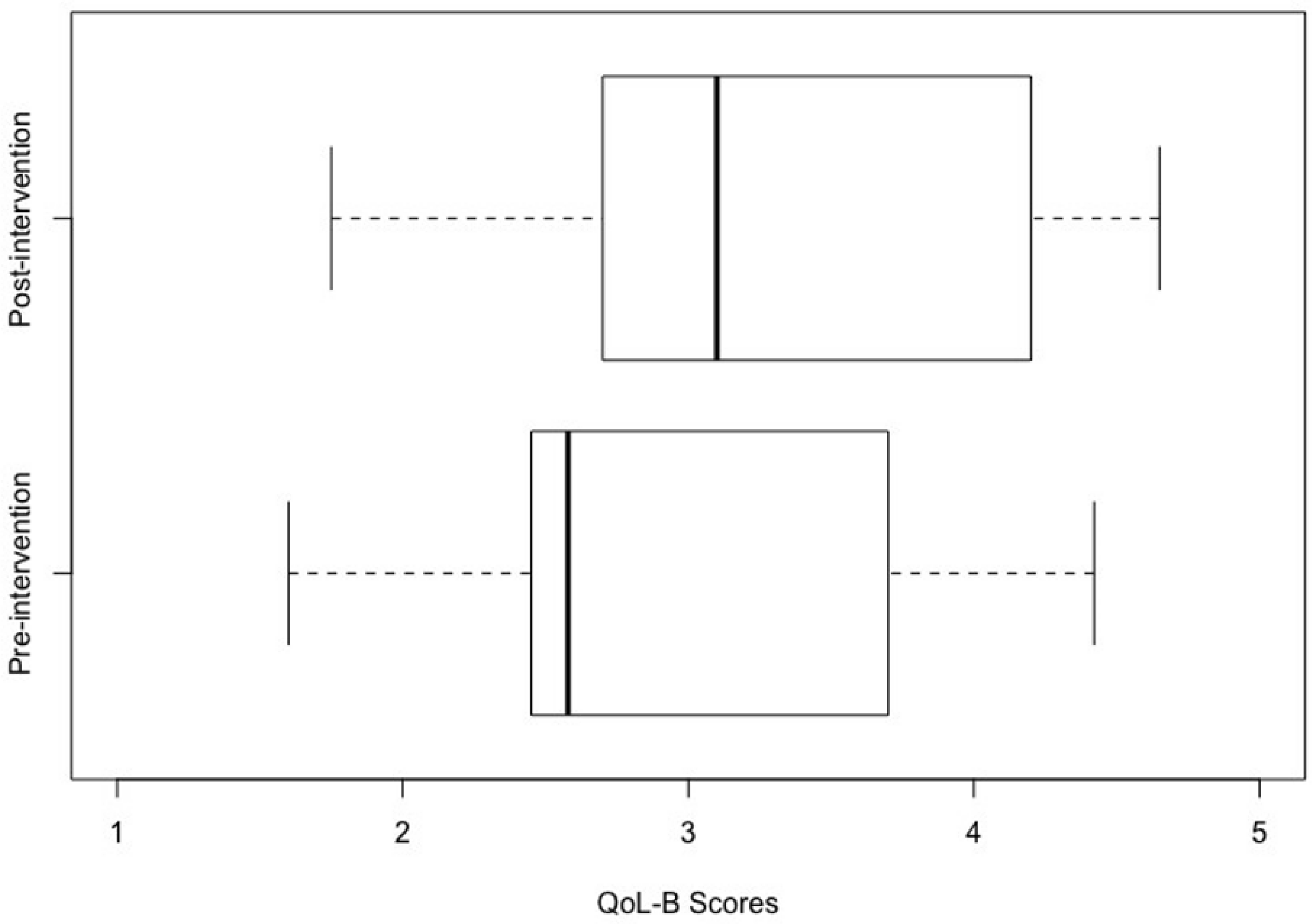 Ijerph 20 04401 g002 Ijerph 20 04401 g002