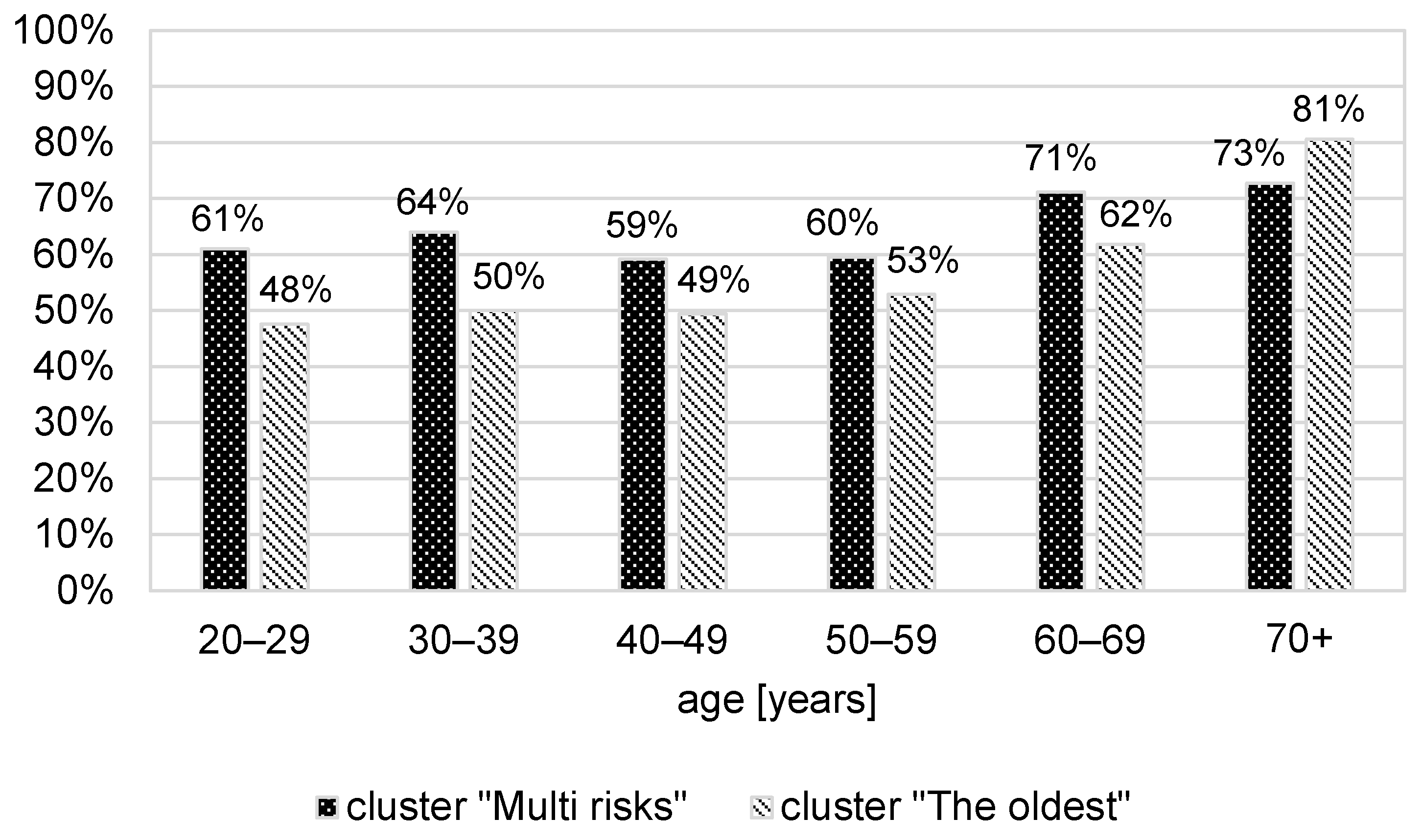 Ijerph 20 04402 g001