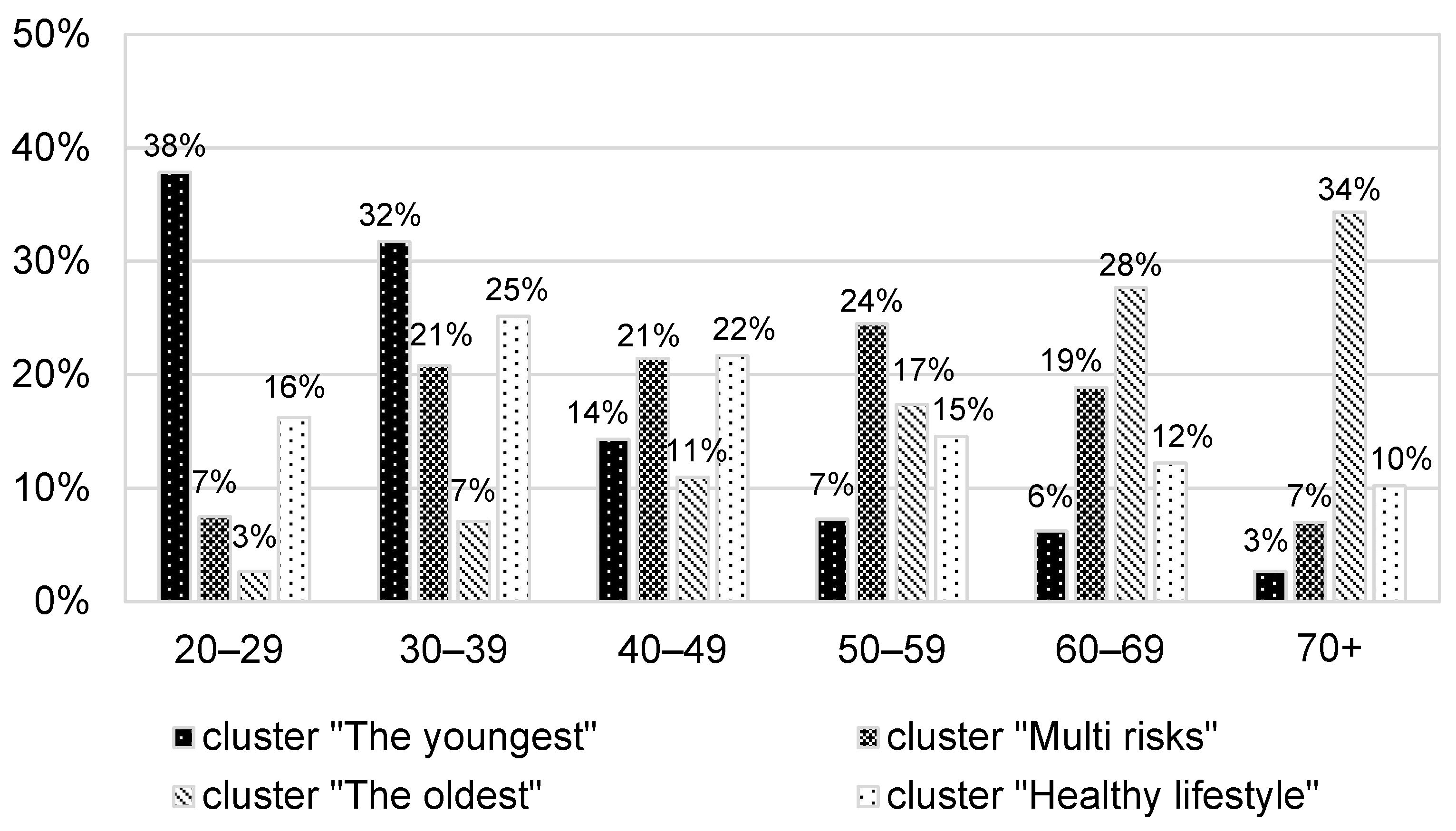 Ijerph 20 04402 g002