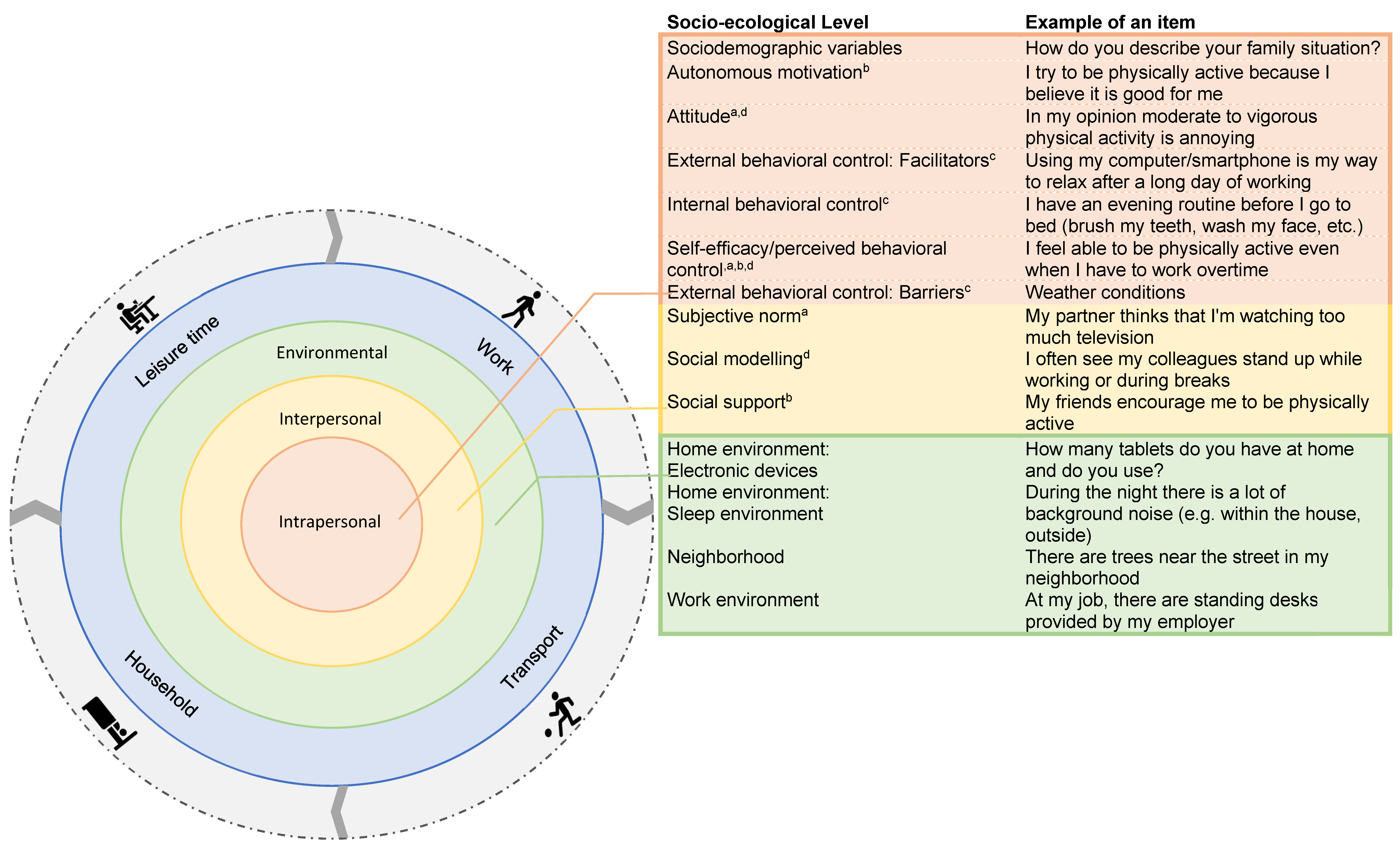 Ijerph 20 04407 g001 Ijerph 20 04407 g001