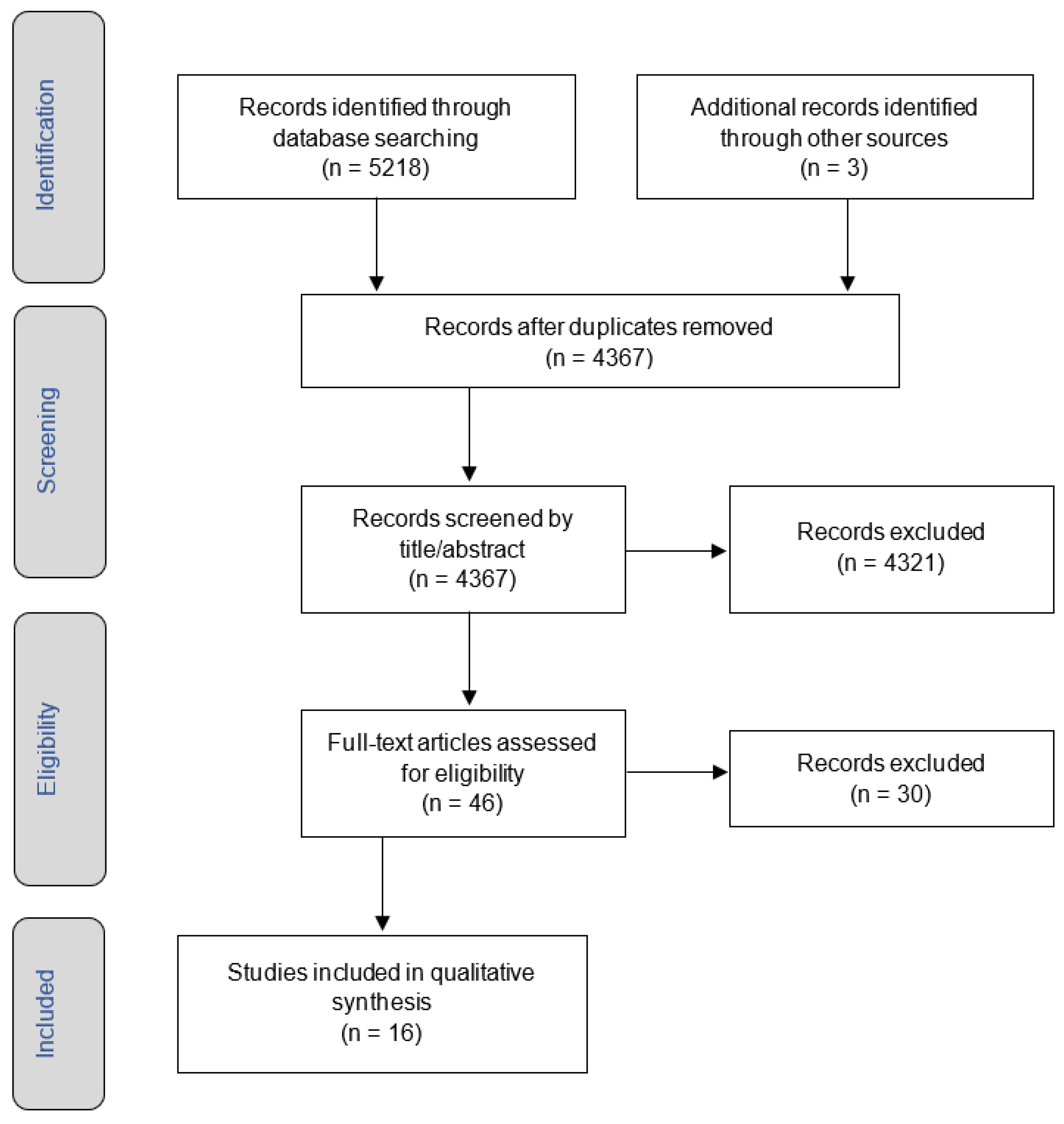 Ijerph 20 04415 g001 Ijerph 20 04415 g001