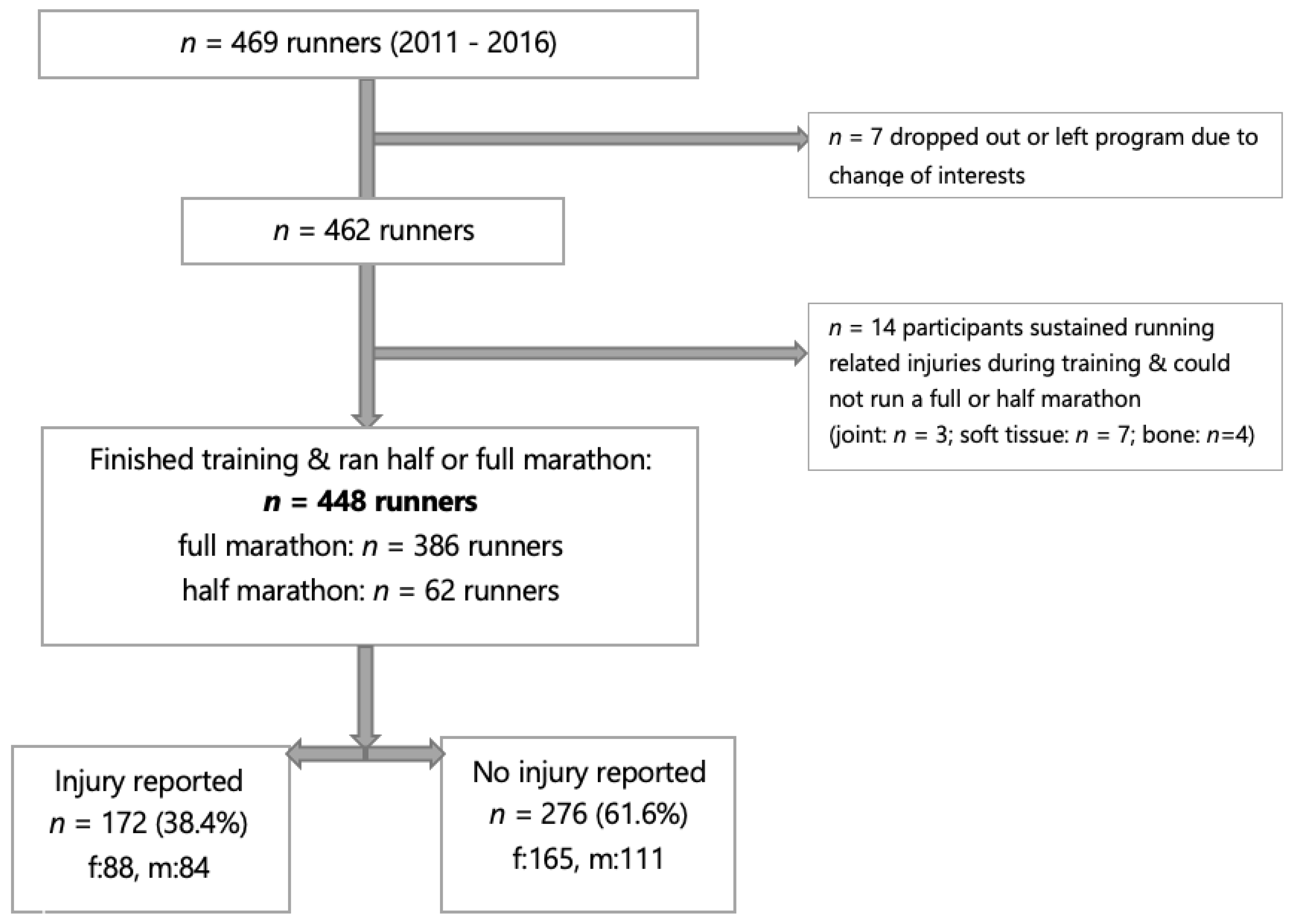 Ijerph 20 04426 g001