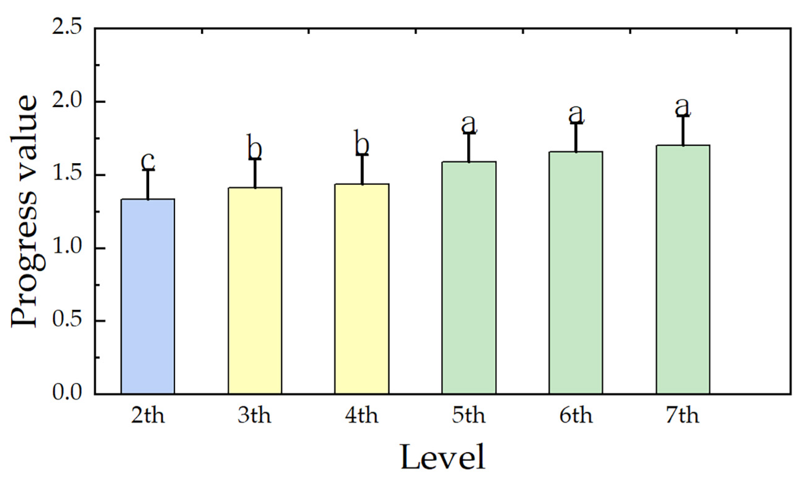 Ijerph 20 04429 g002
