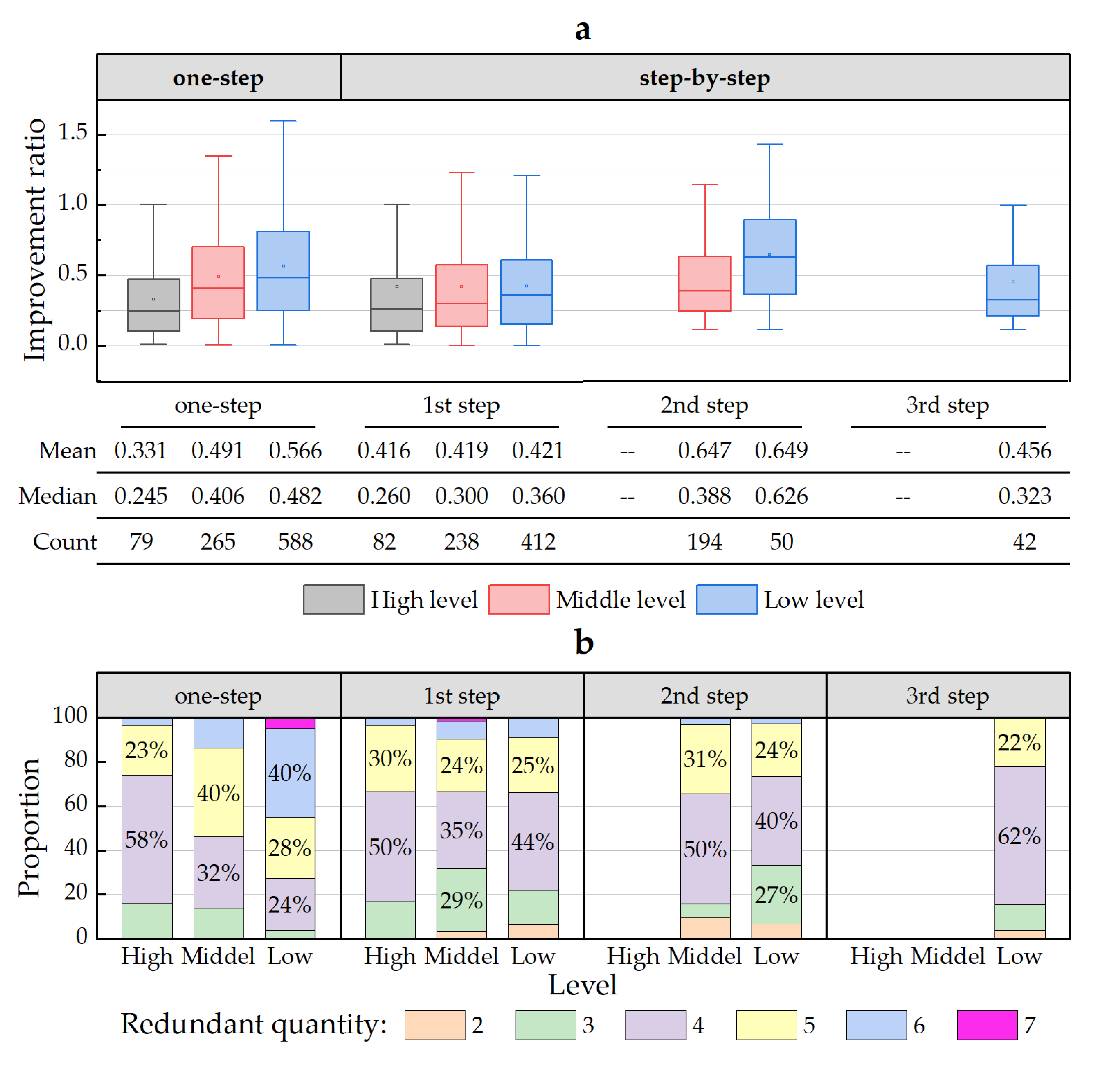 Ijerph 20 04429 g003