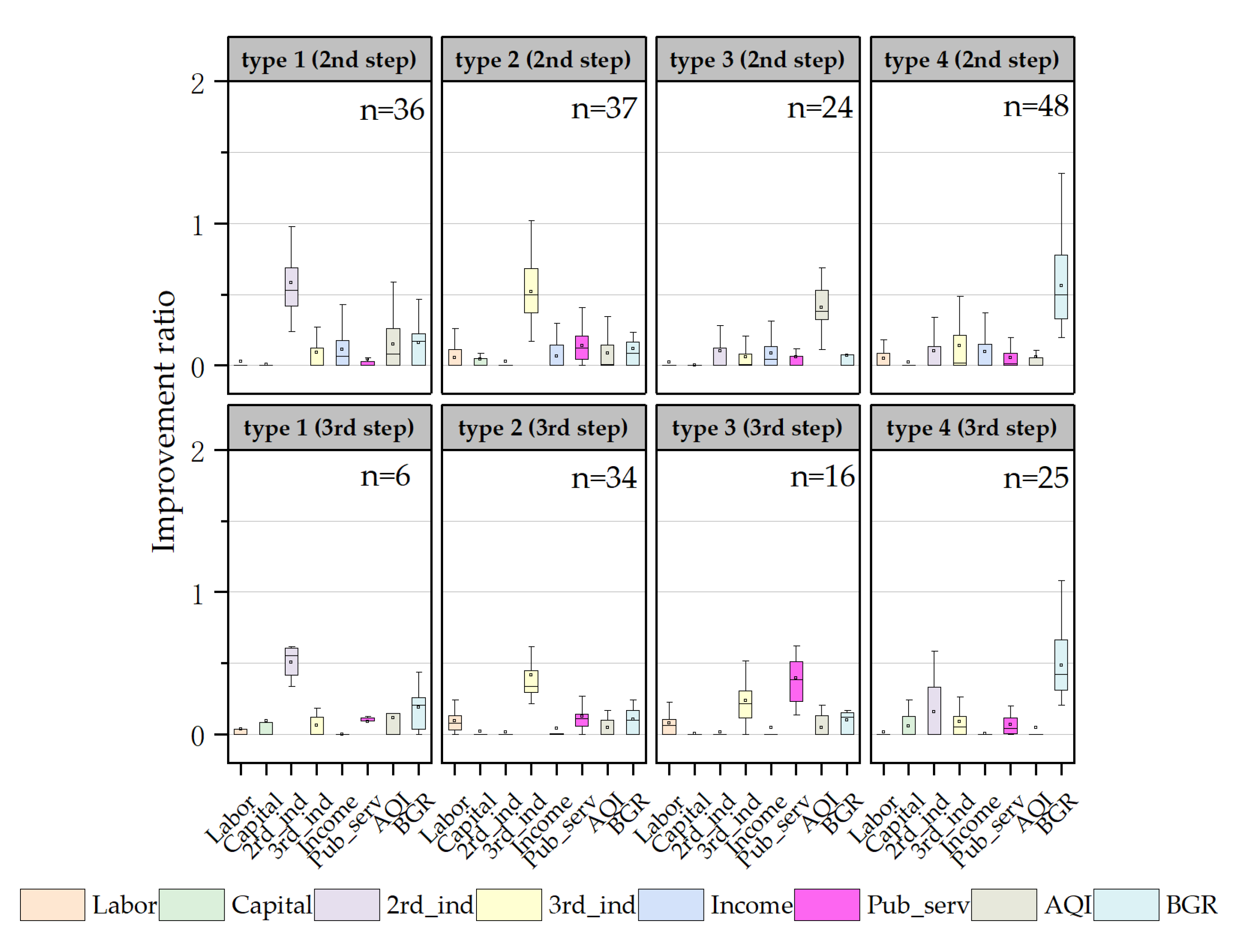 Ijerph 20 04429 g005