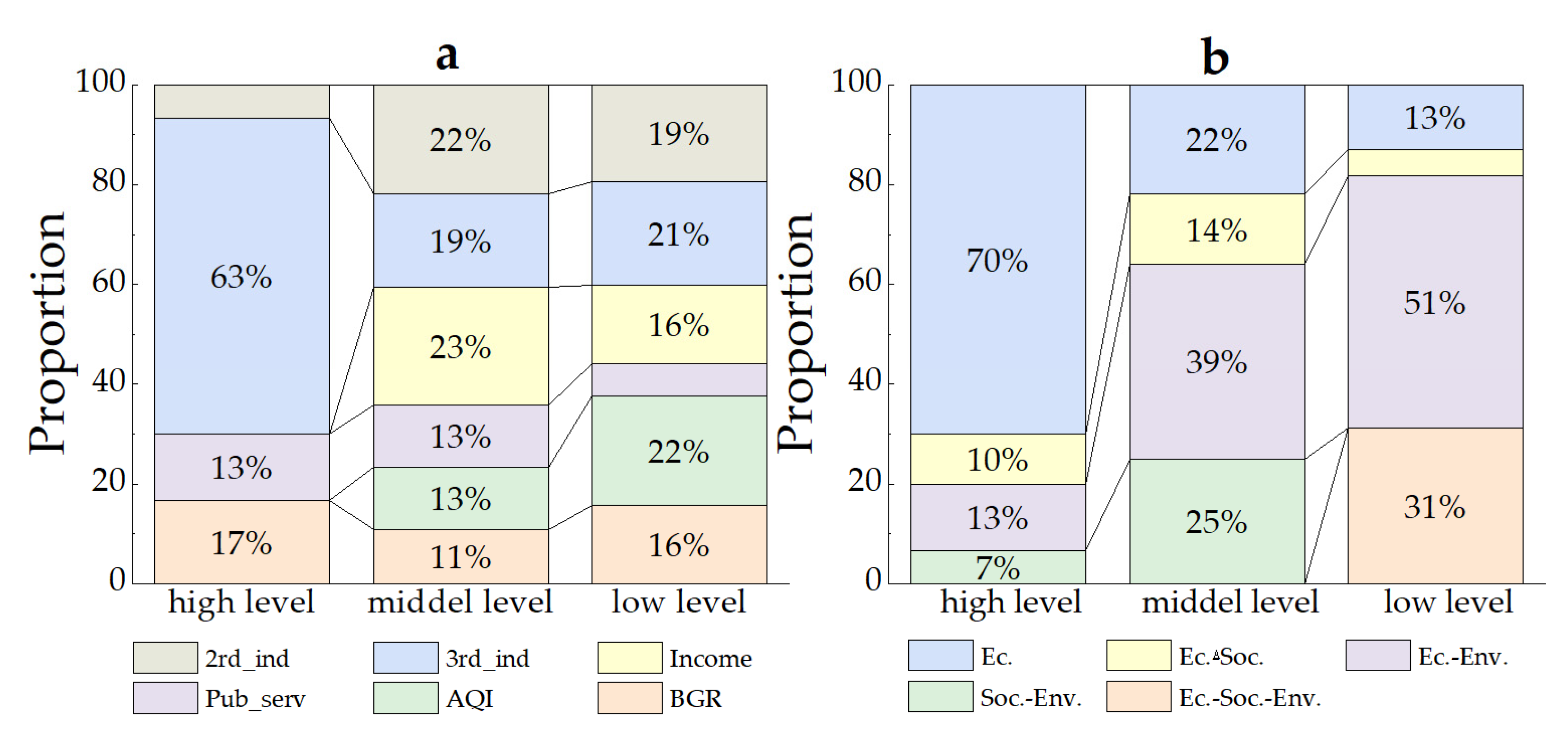 Ijerph 20 04429 g007
