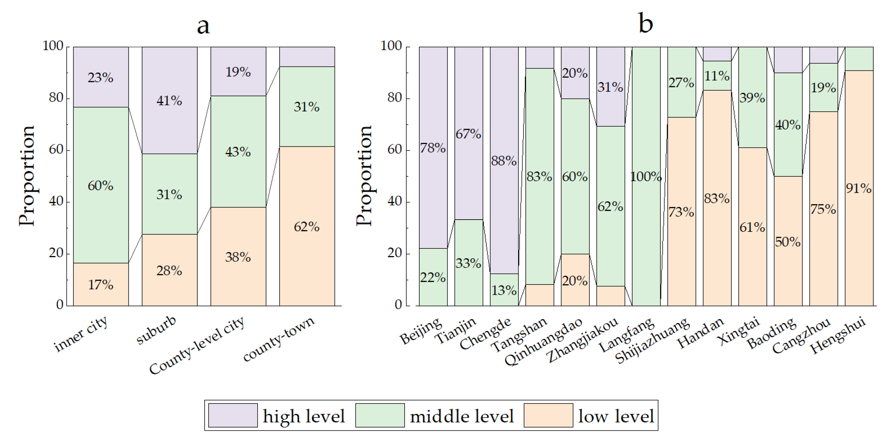 Ijerph 20 04429 g008
