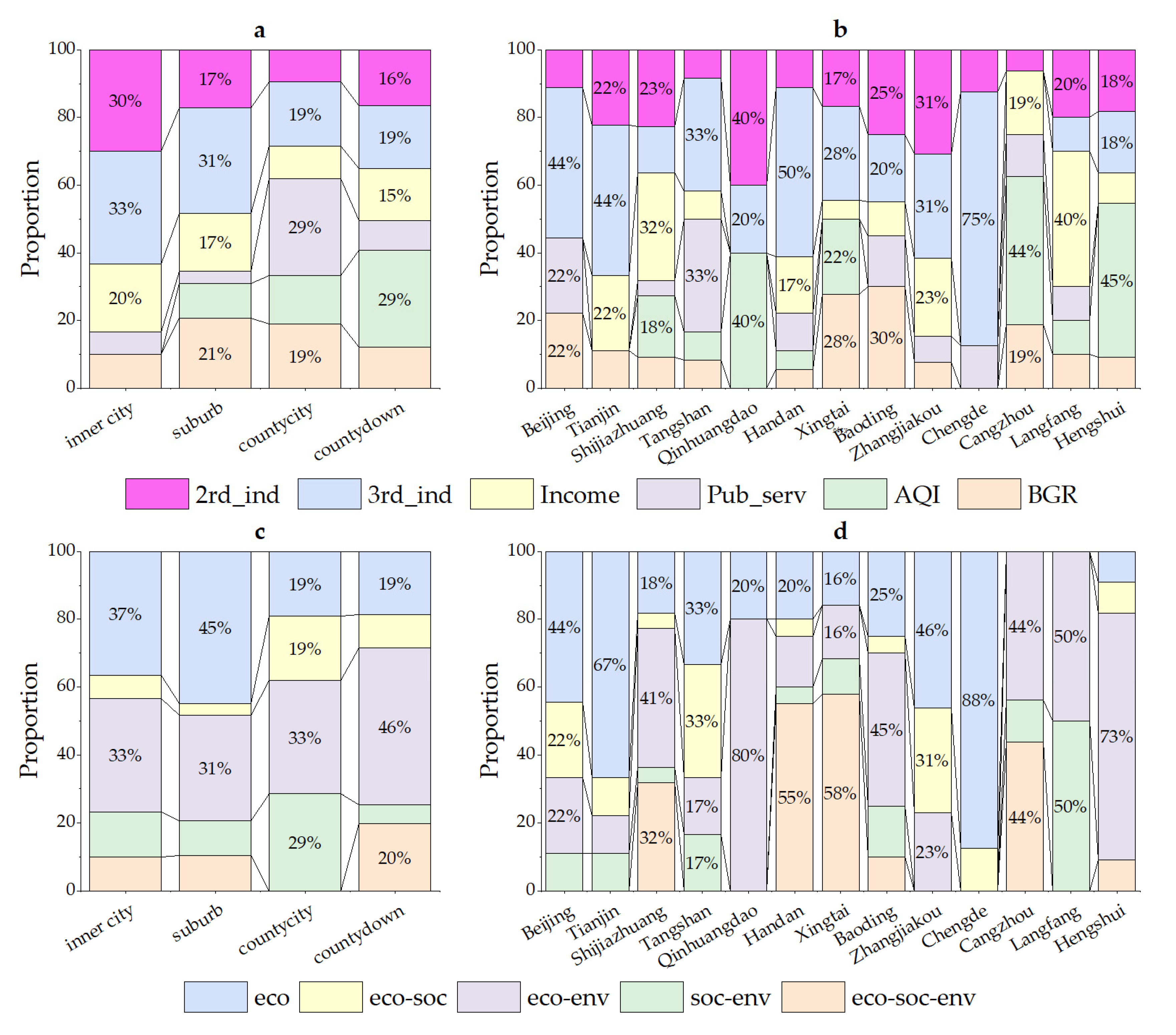 Ijerph 20 04429 g009