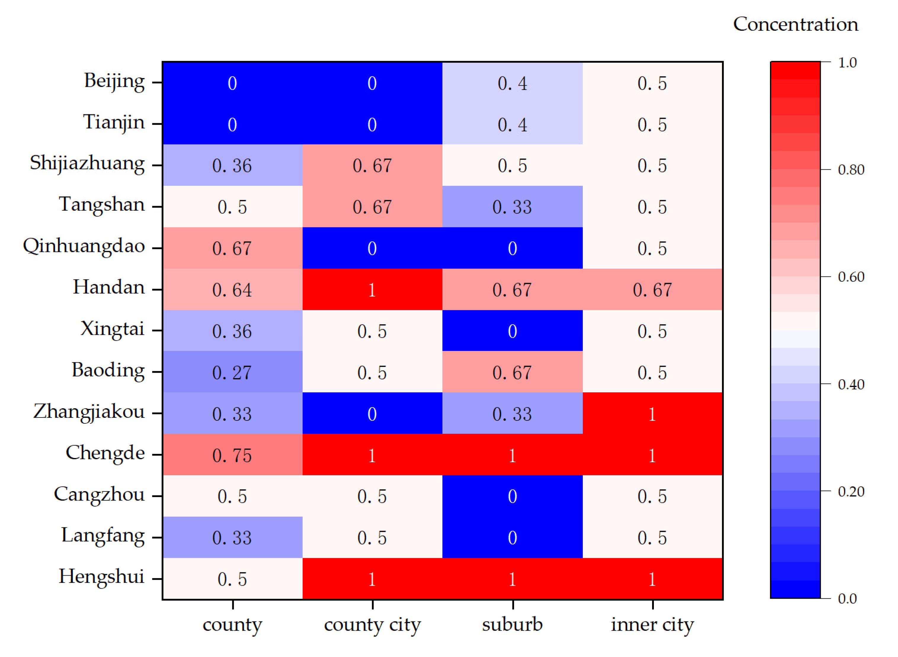 Ijerph 20 04429 g010