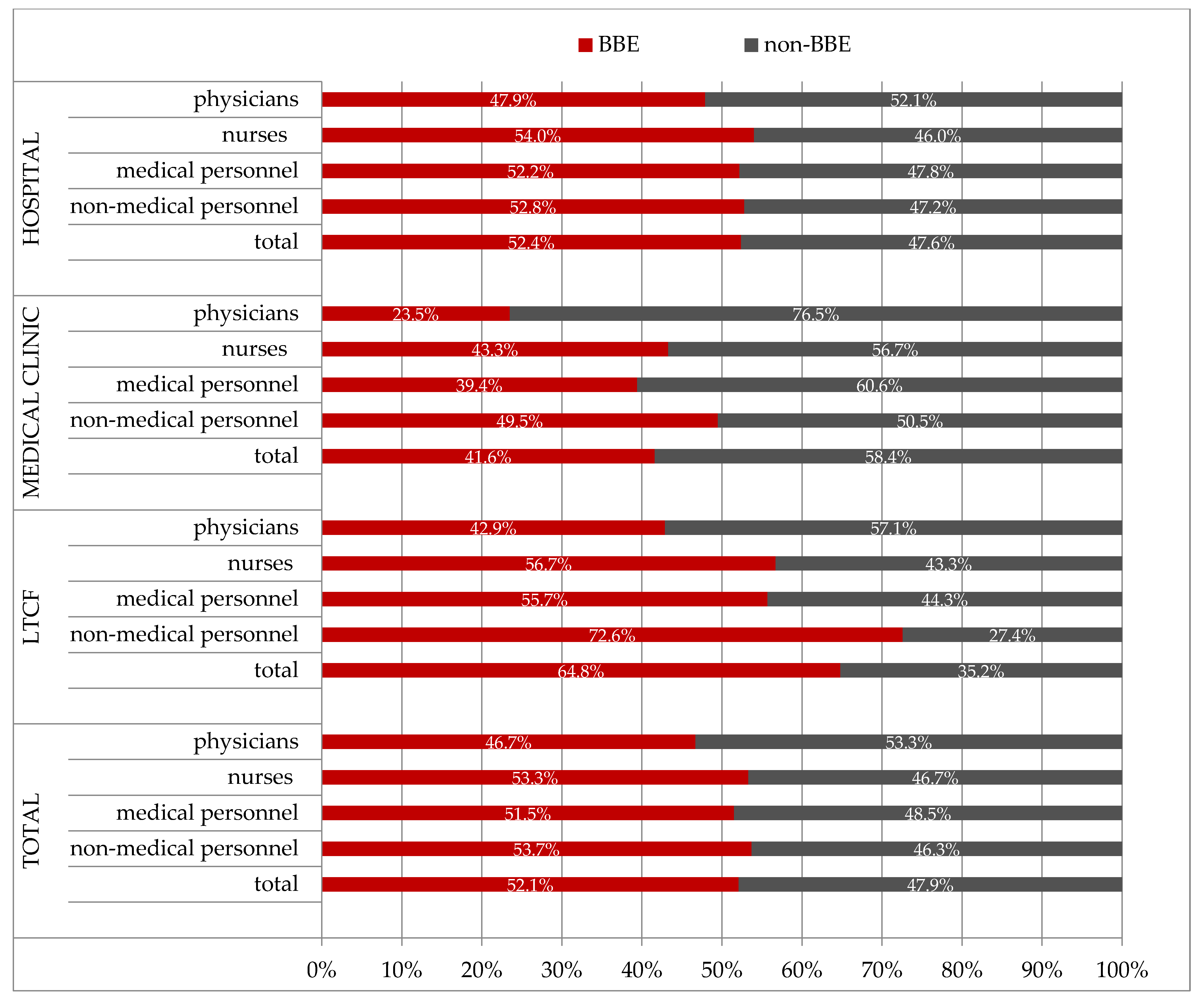 Ijerph 20 04435 g001