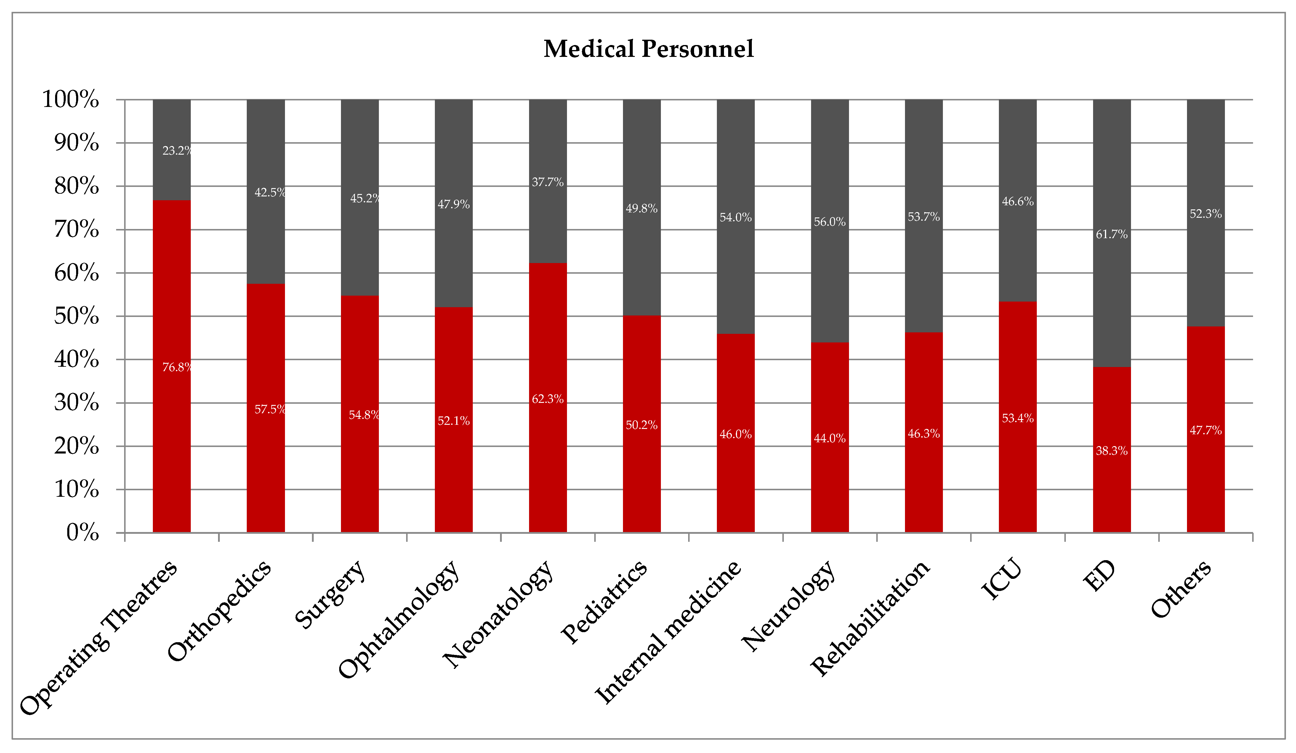 Ijerph 20 04435 g002