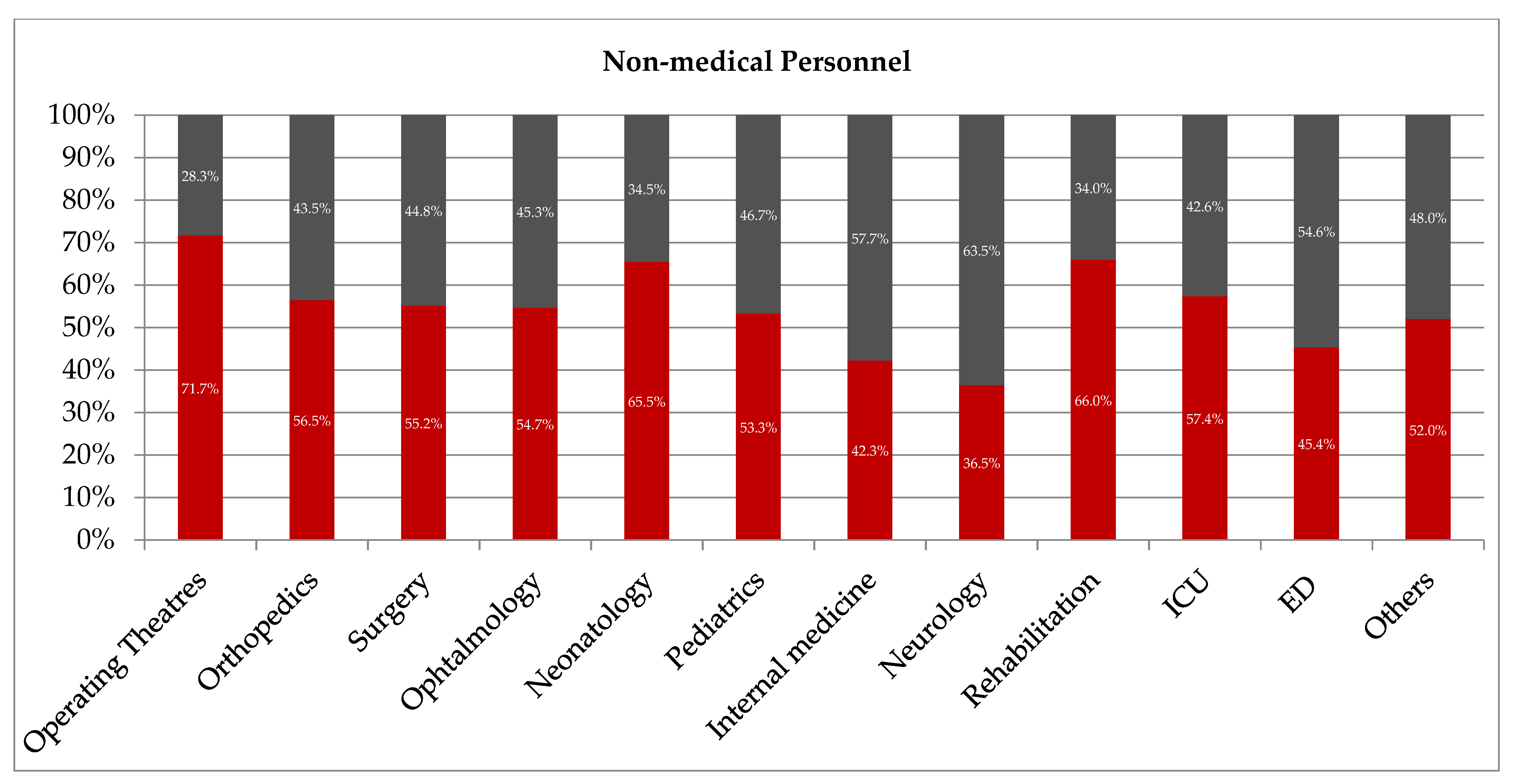 Ijerph 20 04435 g003
