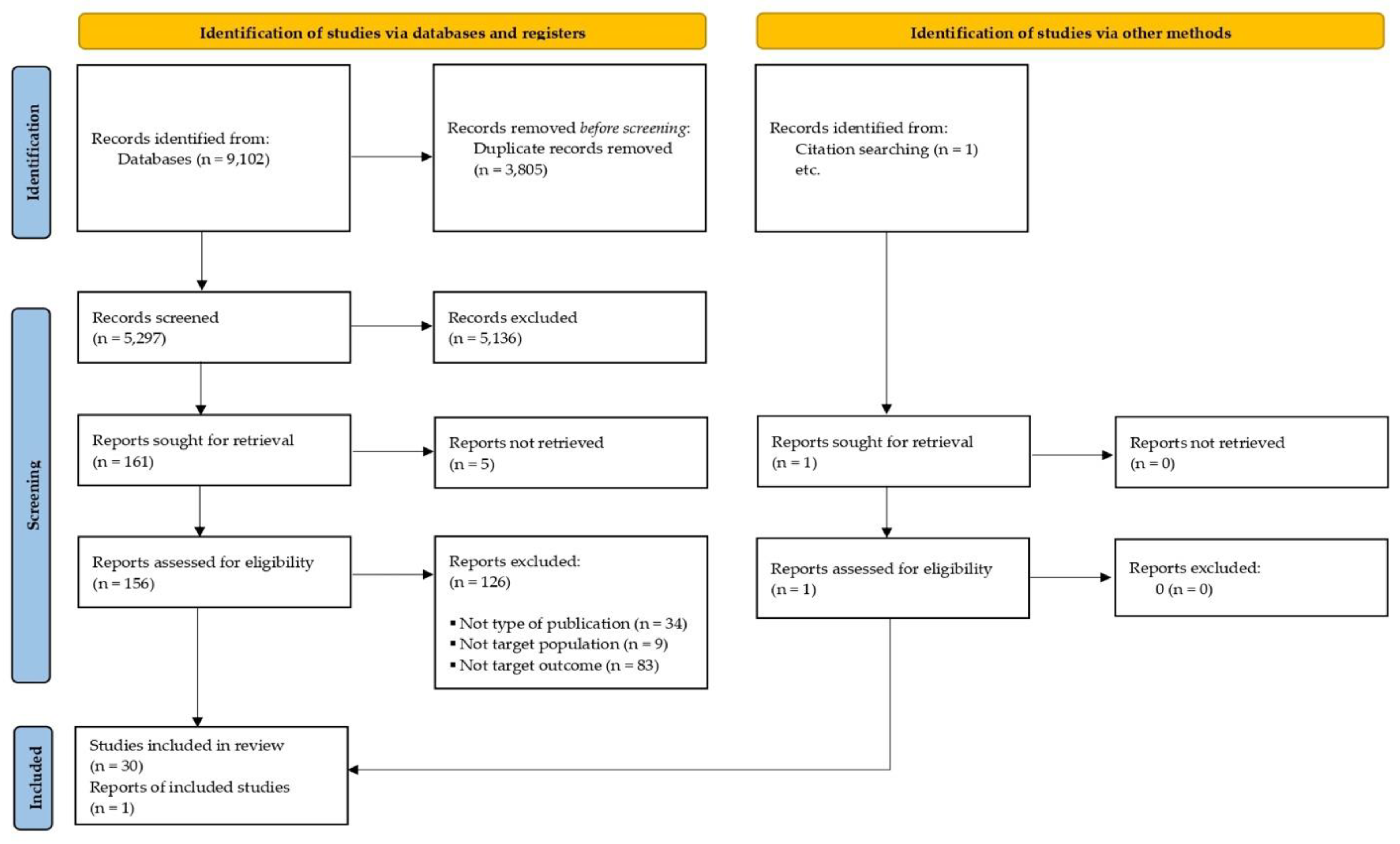 Ijerph 20 04438 g001