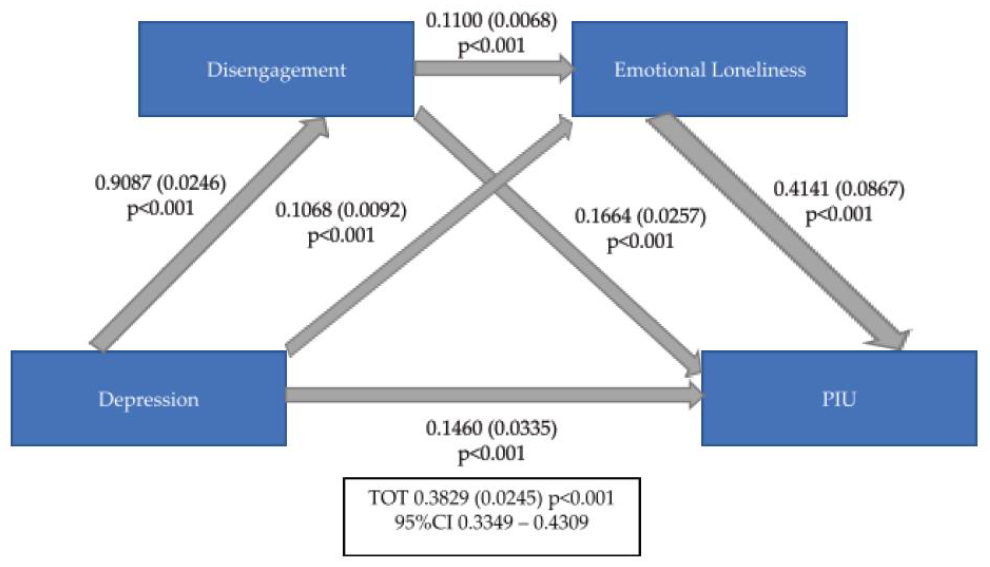 Ijerph 20 04446 g002 Ijerph 20 04446 g002