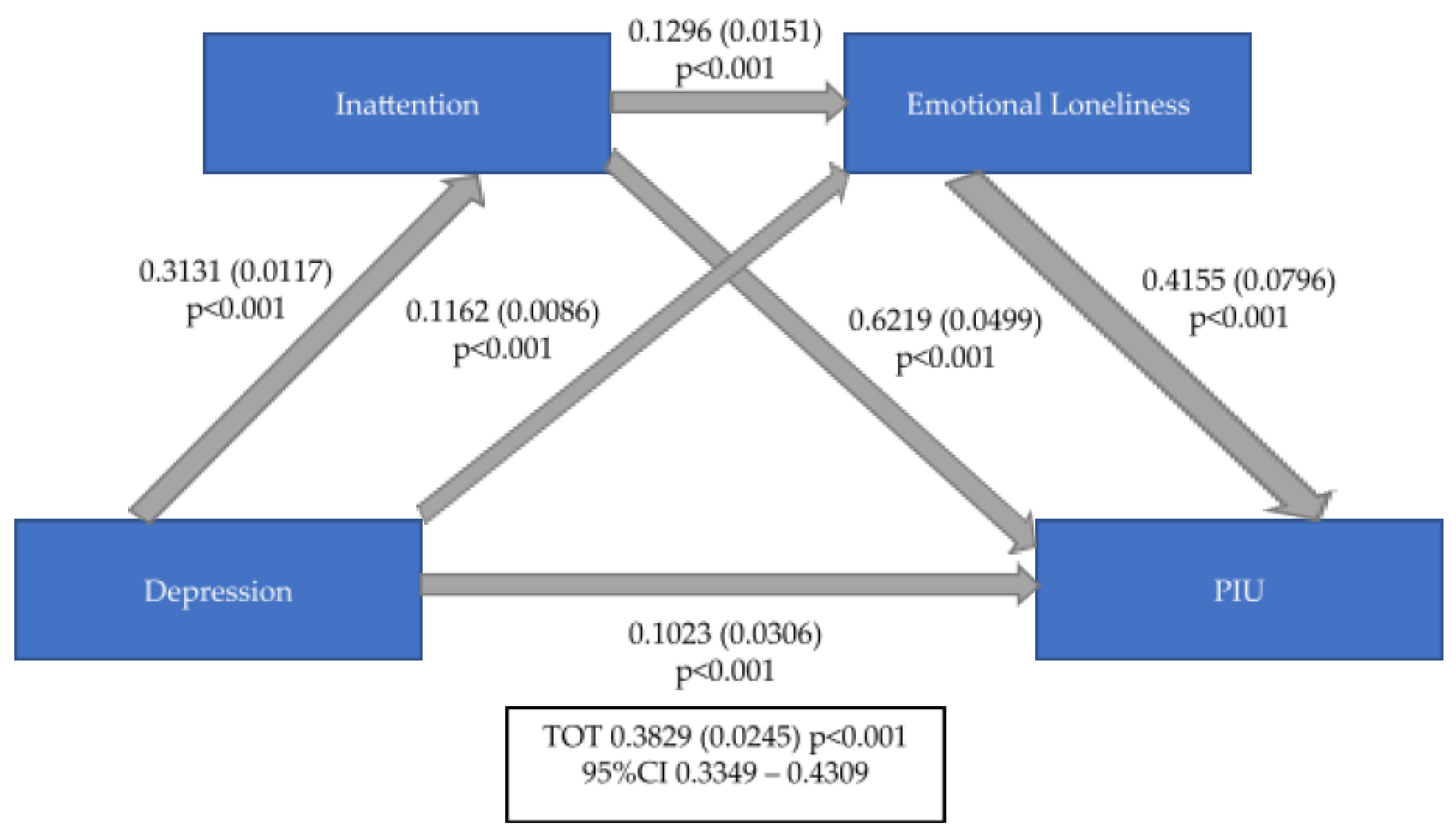 Ijerph 20 04446 g003 Ijerph 20 04446 g003