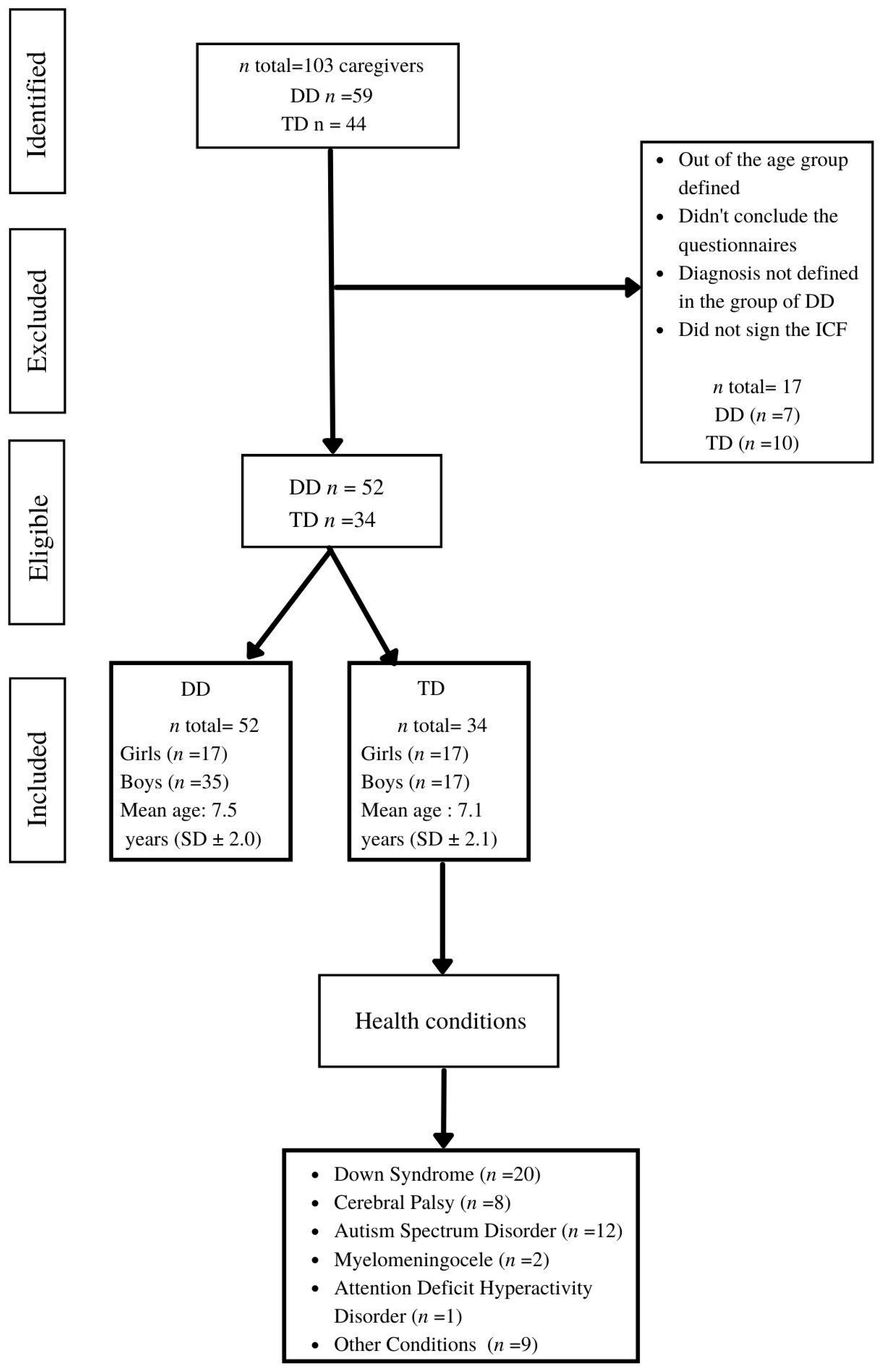 Ijerph 20 04449 g001 Ijerph 20 04449 g001