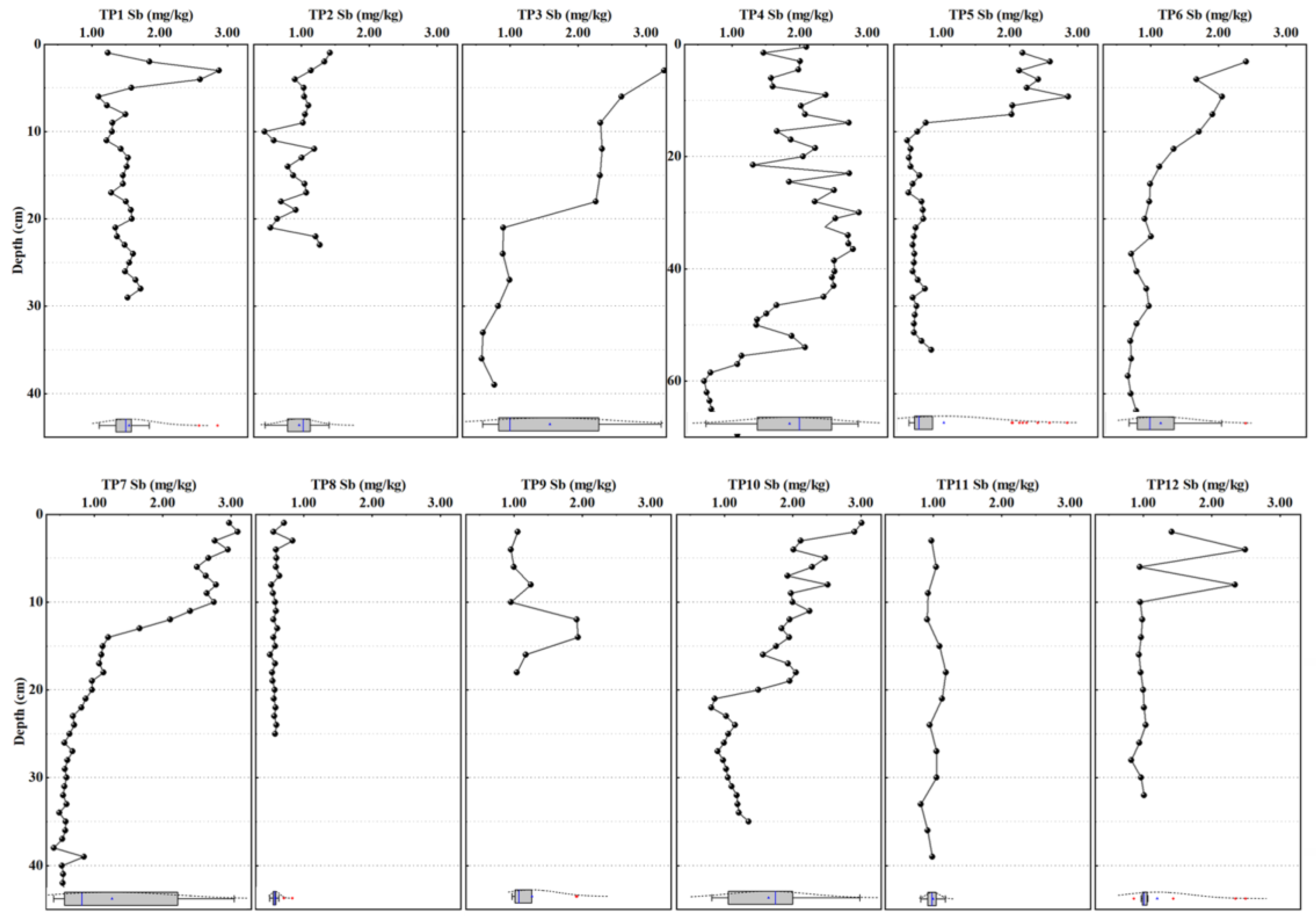 Ijerph 20 04465 g002