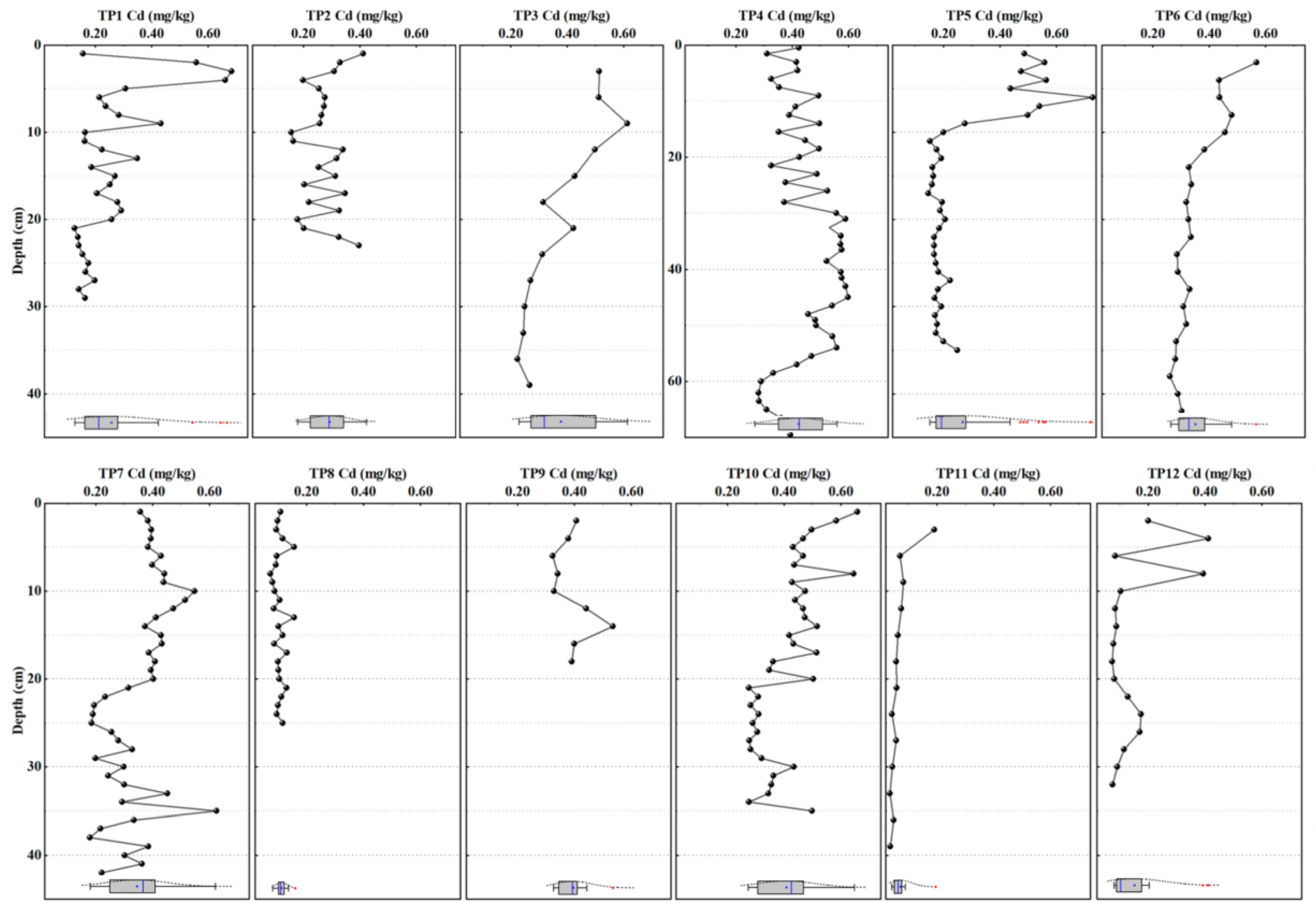 Ijerph 20 04465 g003