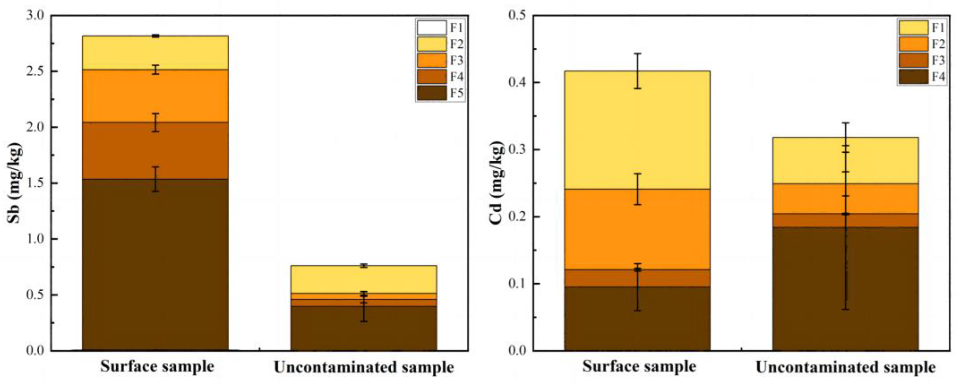 Ijerph 20 04465 g004