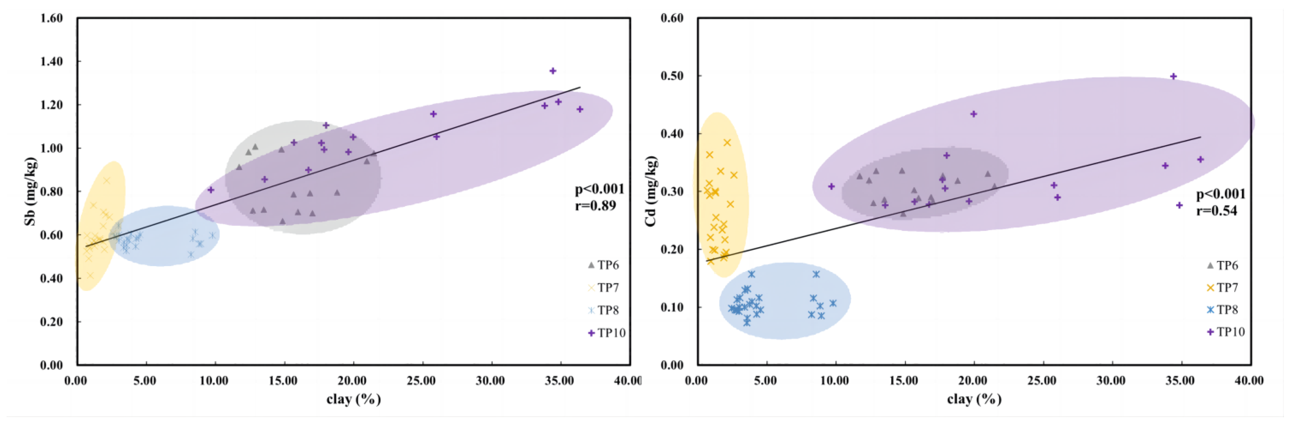 Ijerph 20 04465 g005