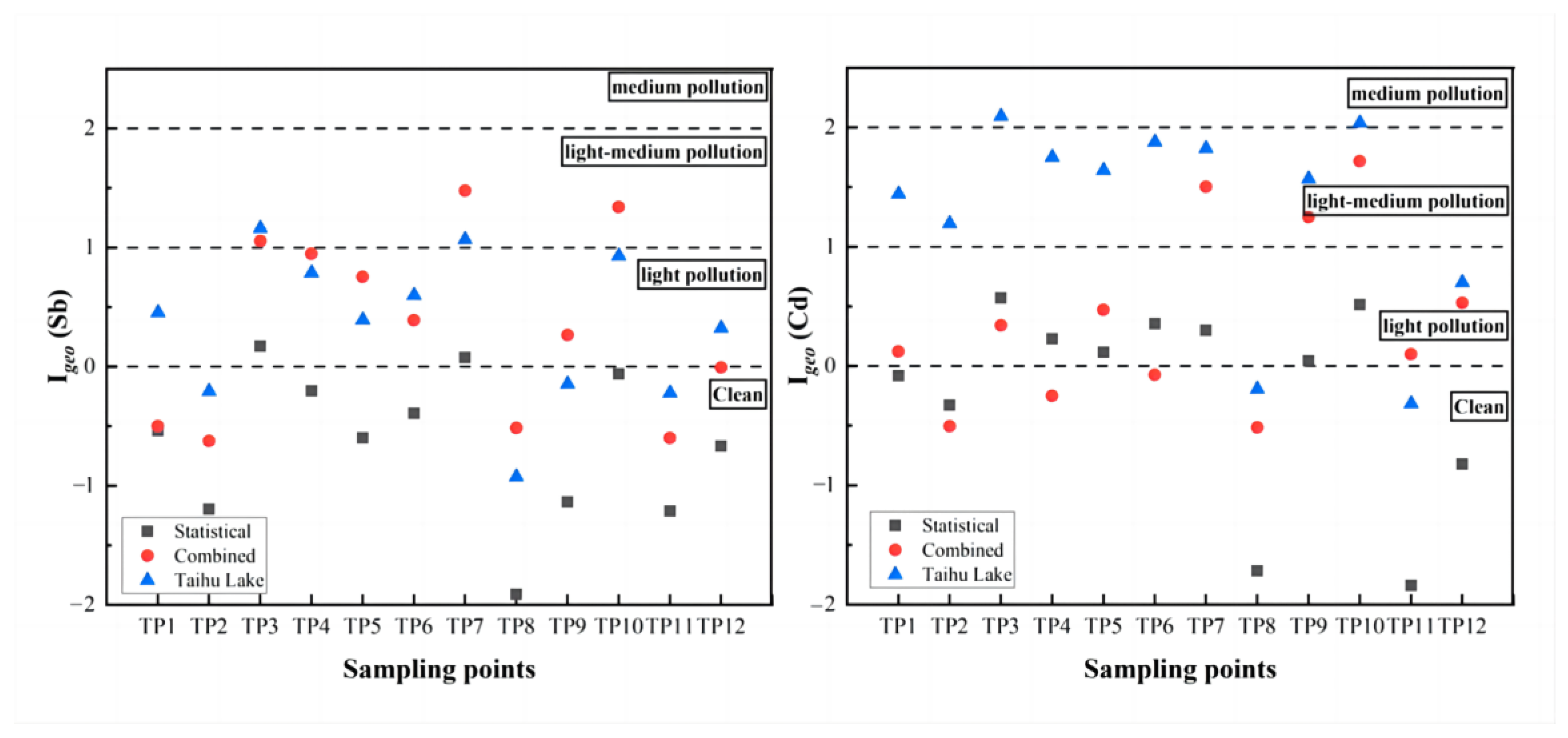 Ijerph 20 04465 g006