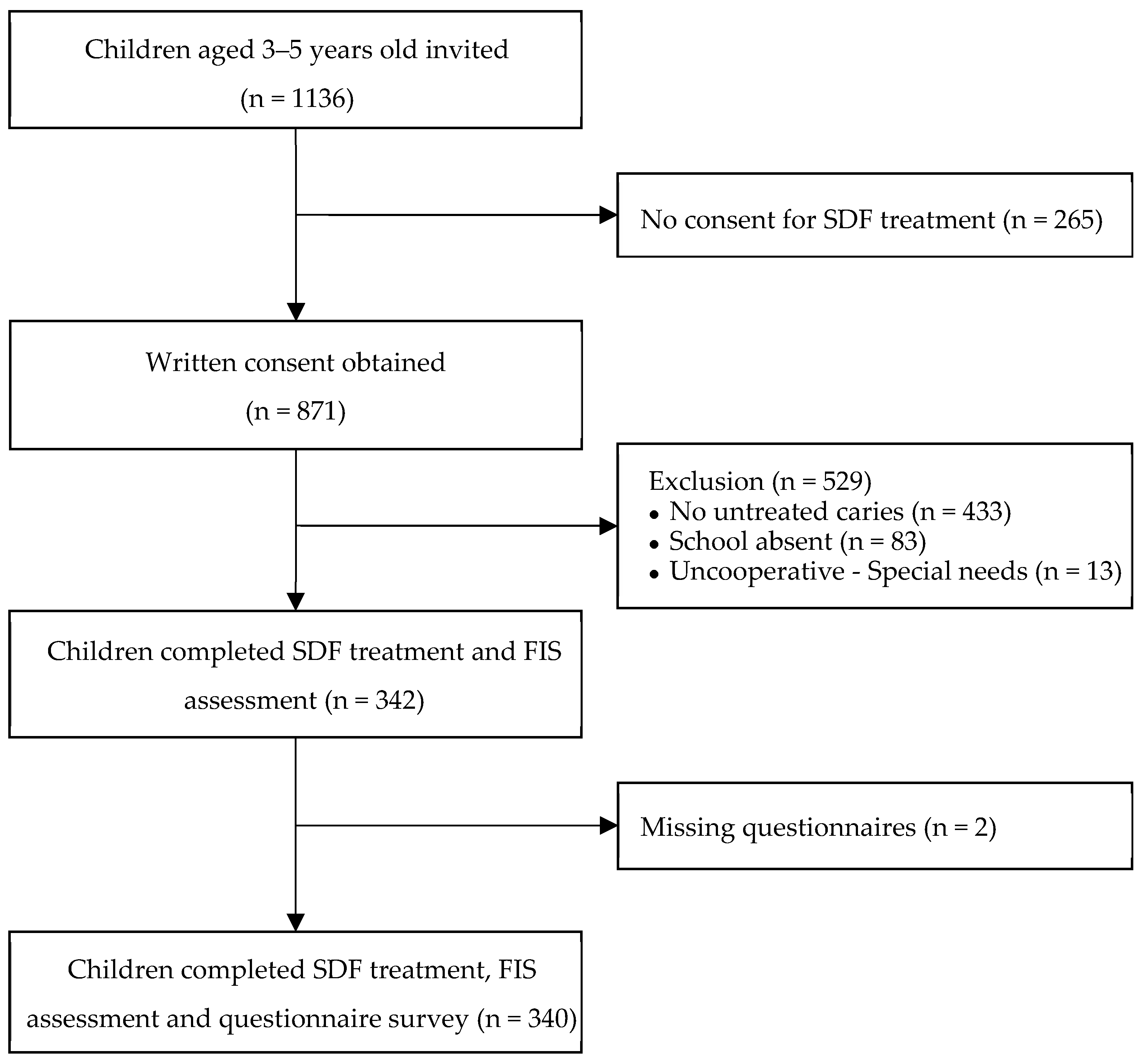 Ijerph 20 04467 g001