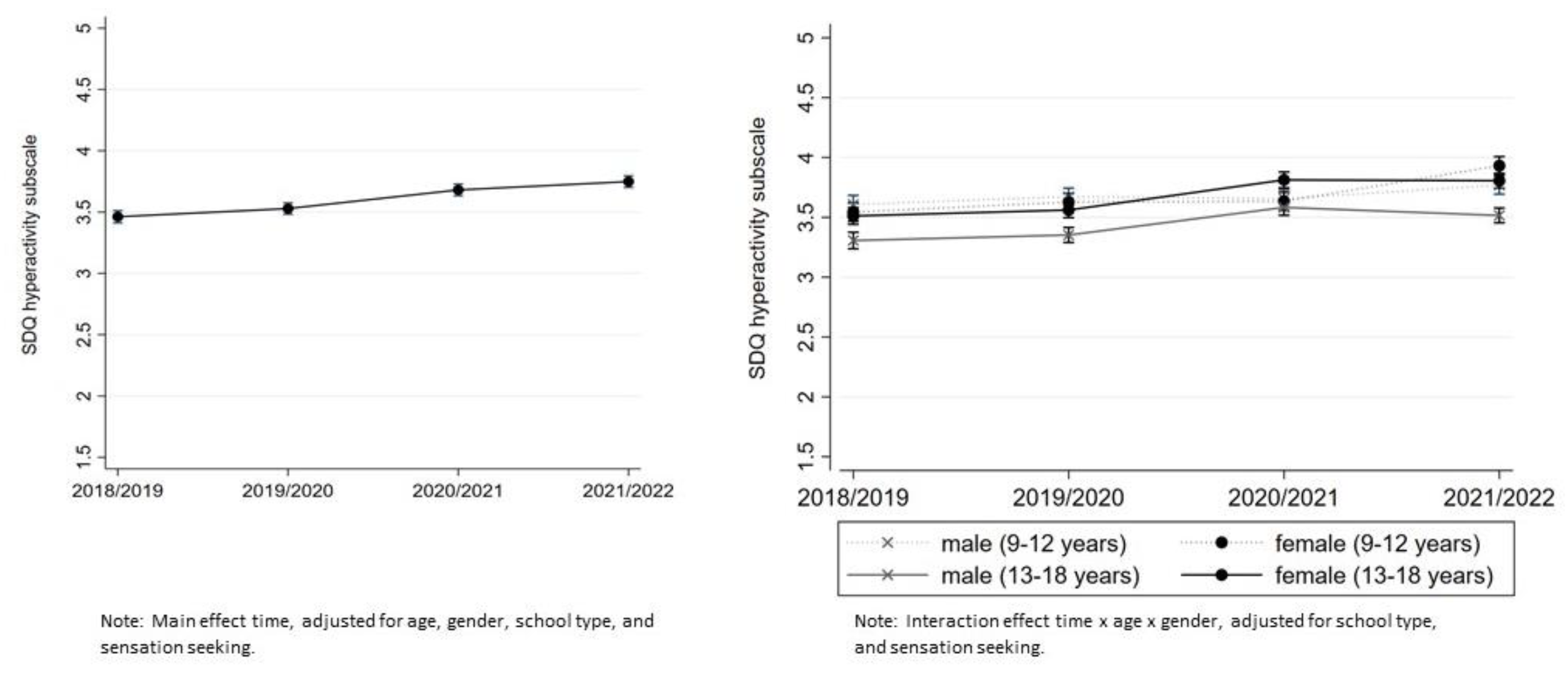 Ijerph 20 04478 g003